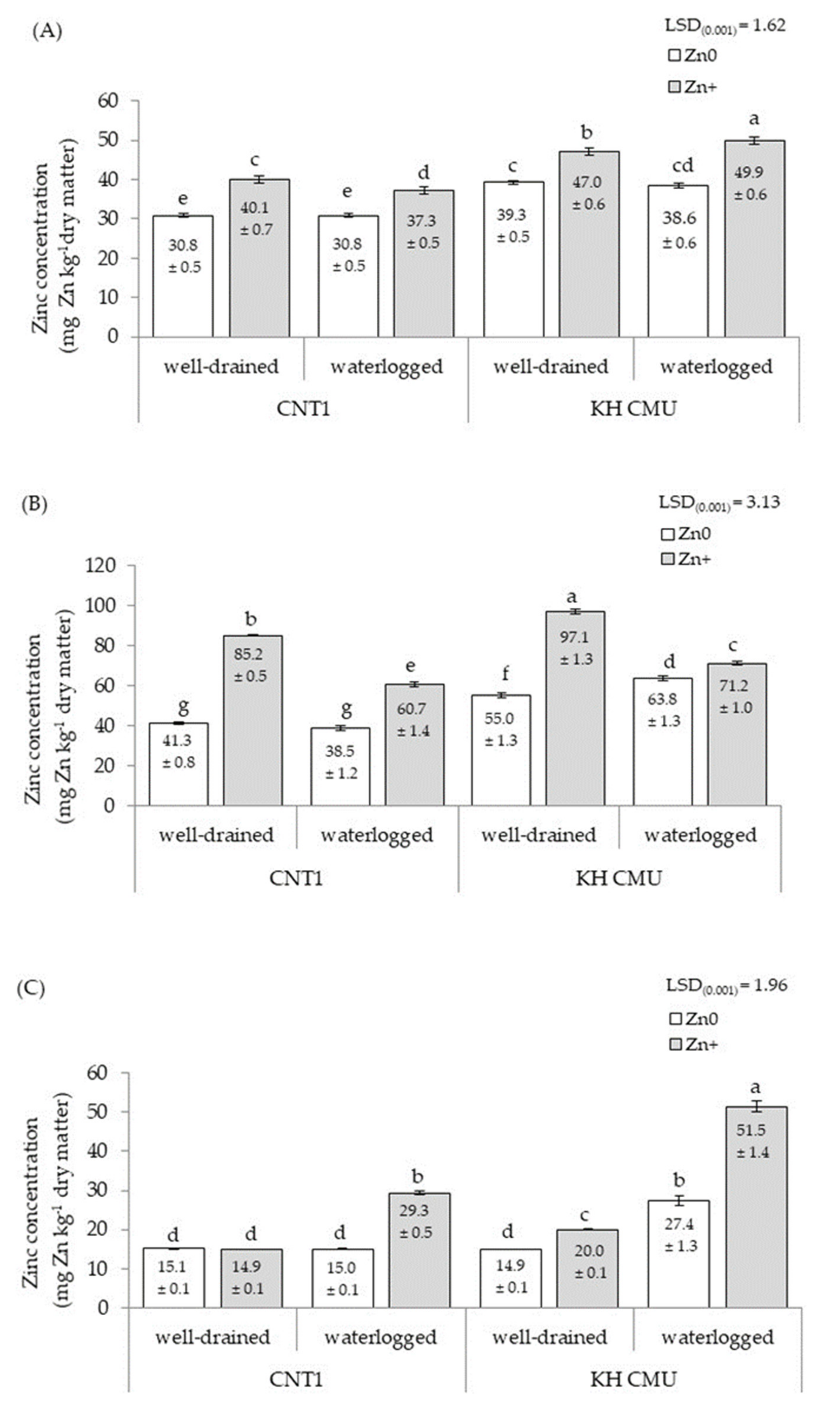 Agronomy 11 00554 g002