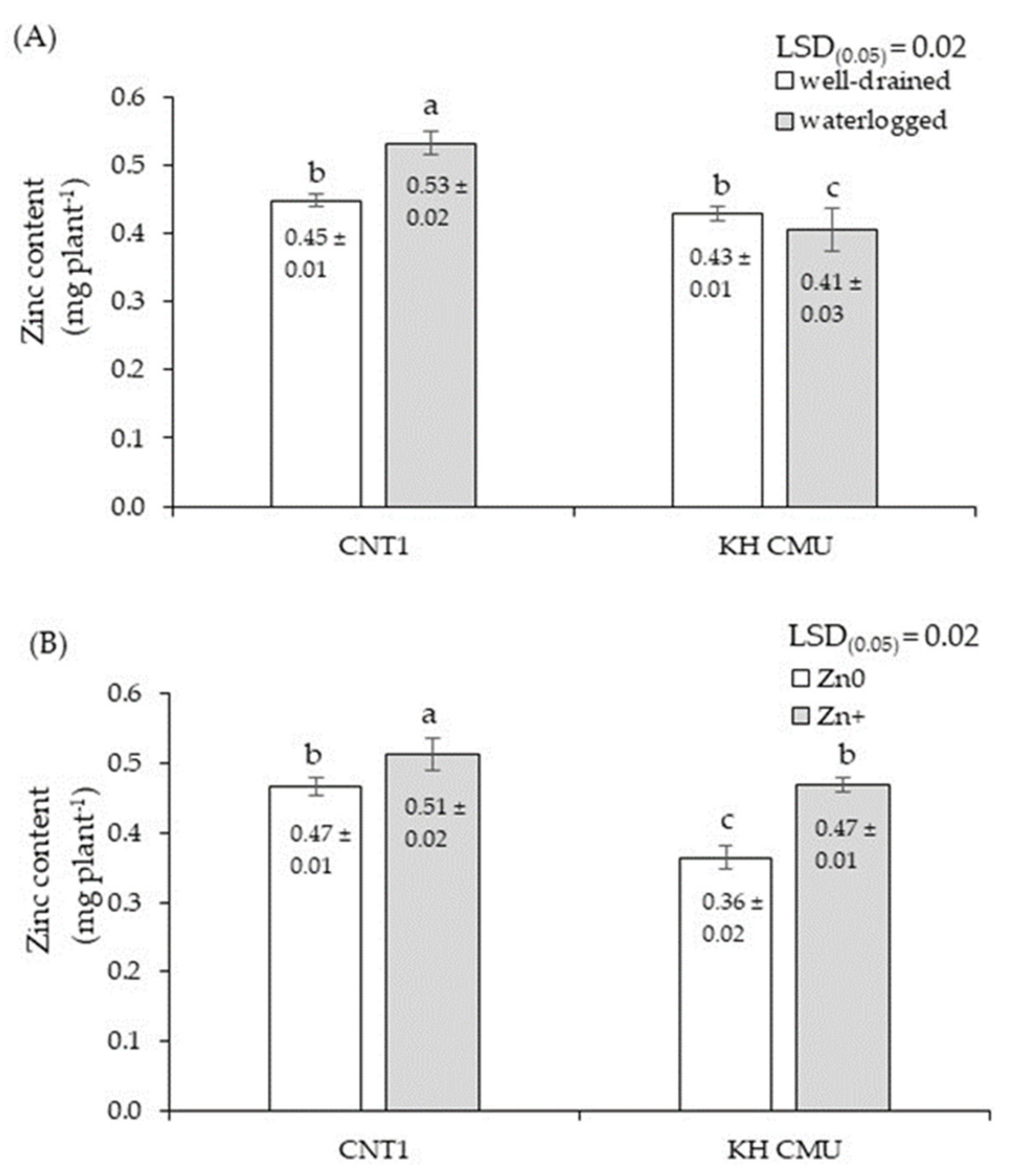 Agronomy 11 00554 g003