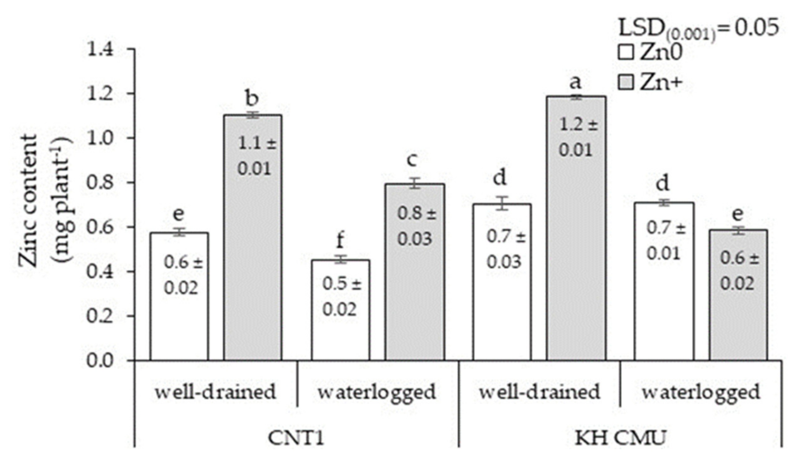 Agronomy 11 00554 g004
