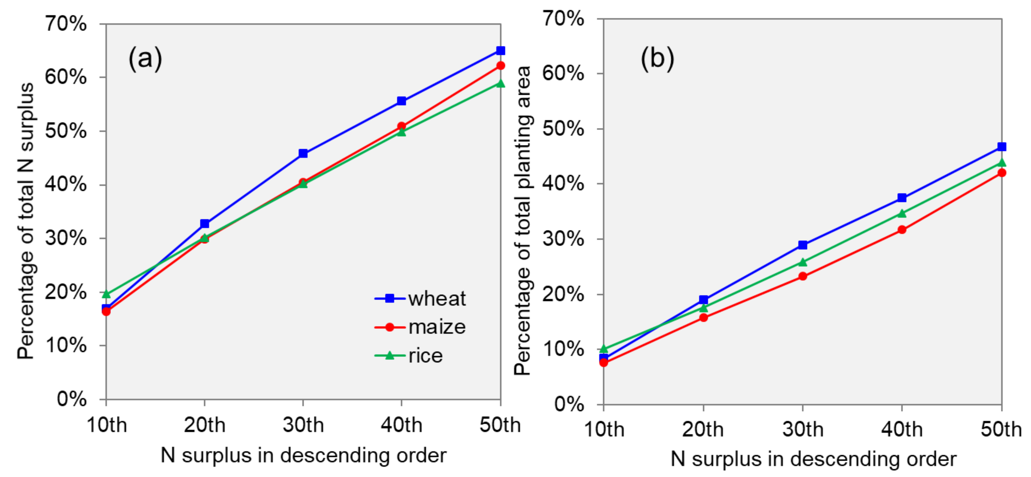 Agronomy 11 00557 g003