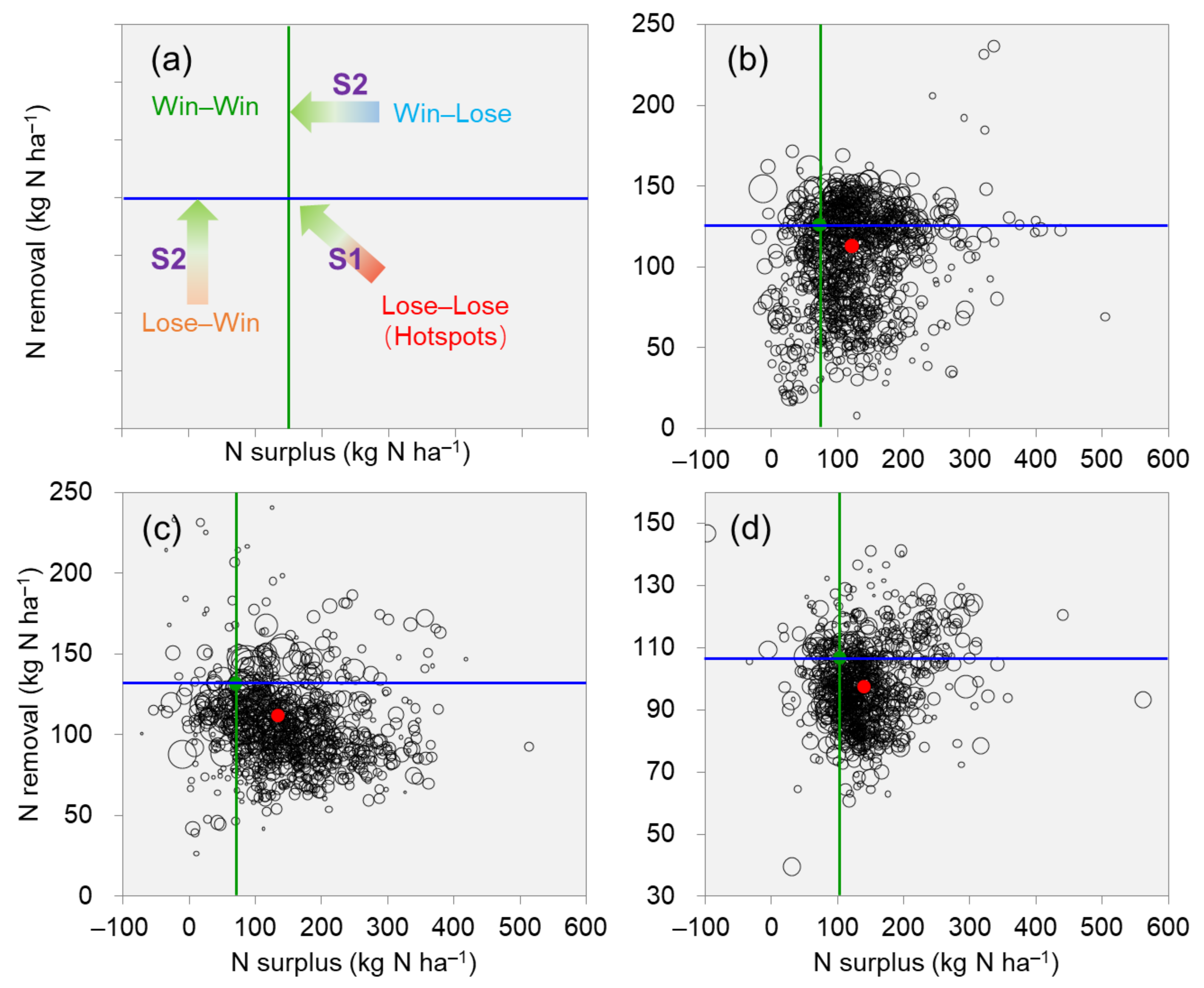 Agronomy 11 00557 g005
