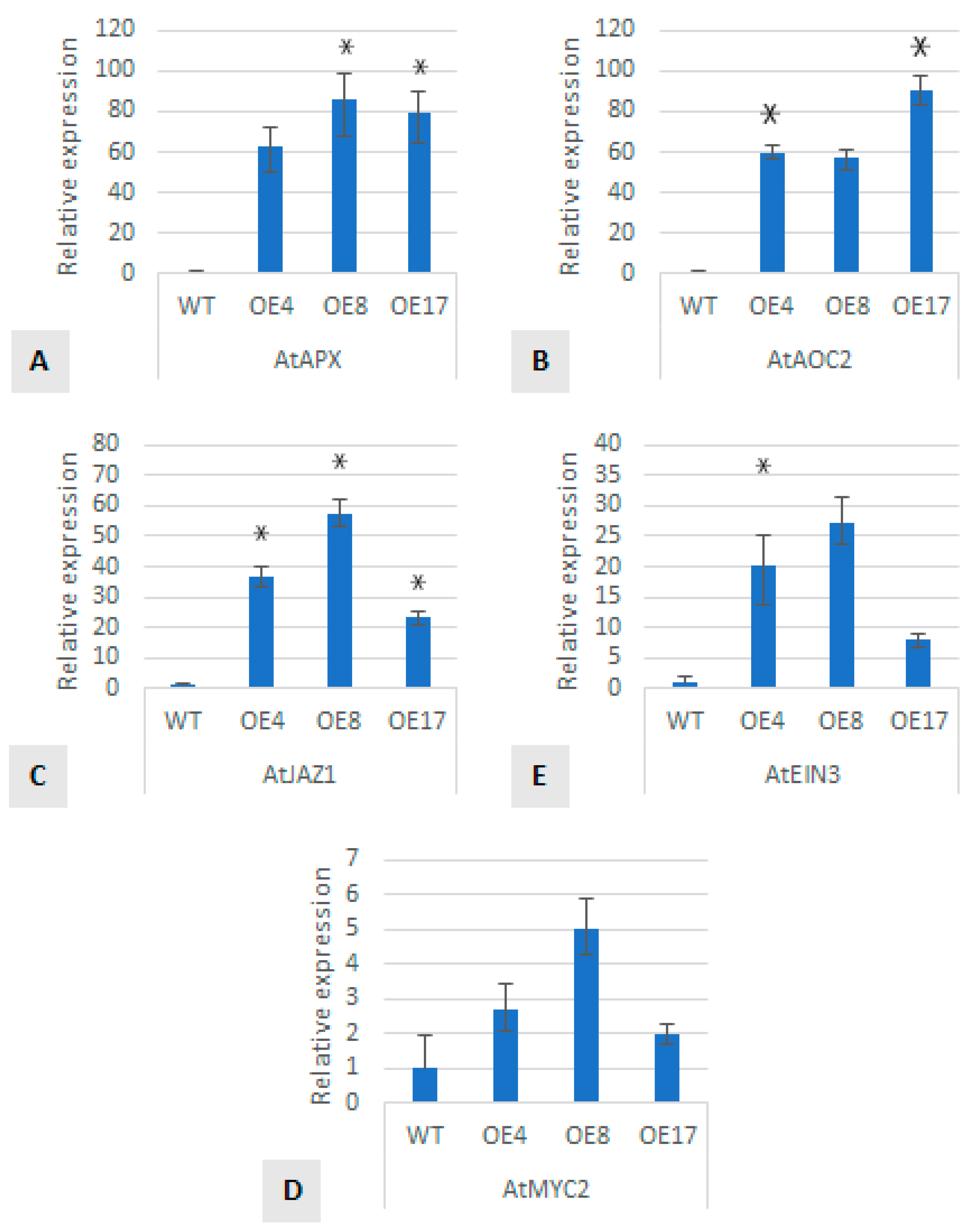 Agronomy 11 00559 g006