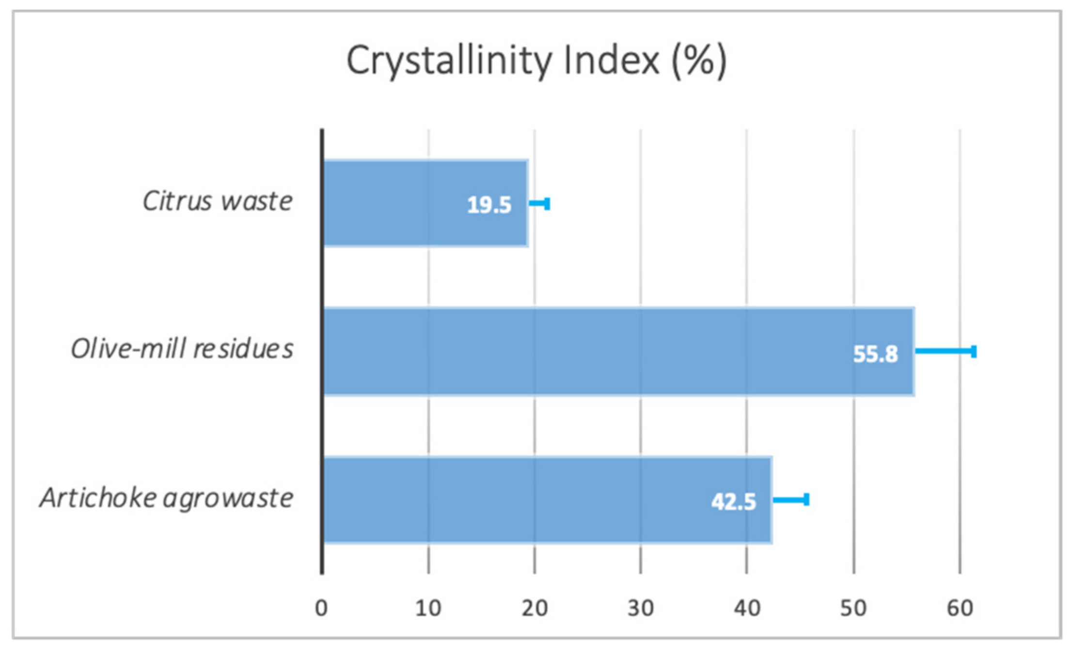 Agronomy 11 00561 g002 Agronomy 11 00561 g002