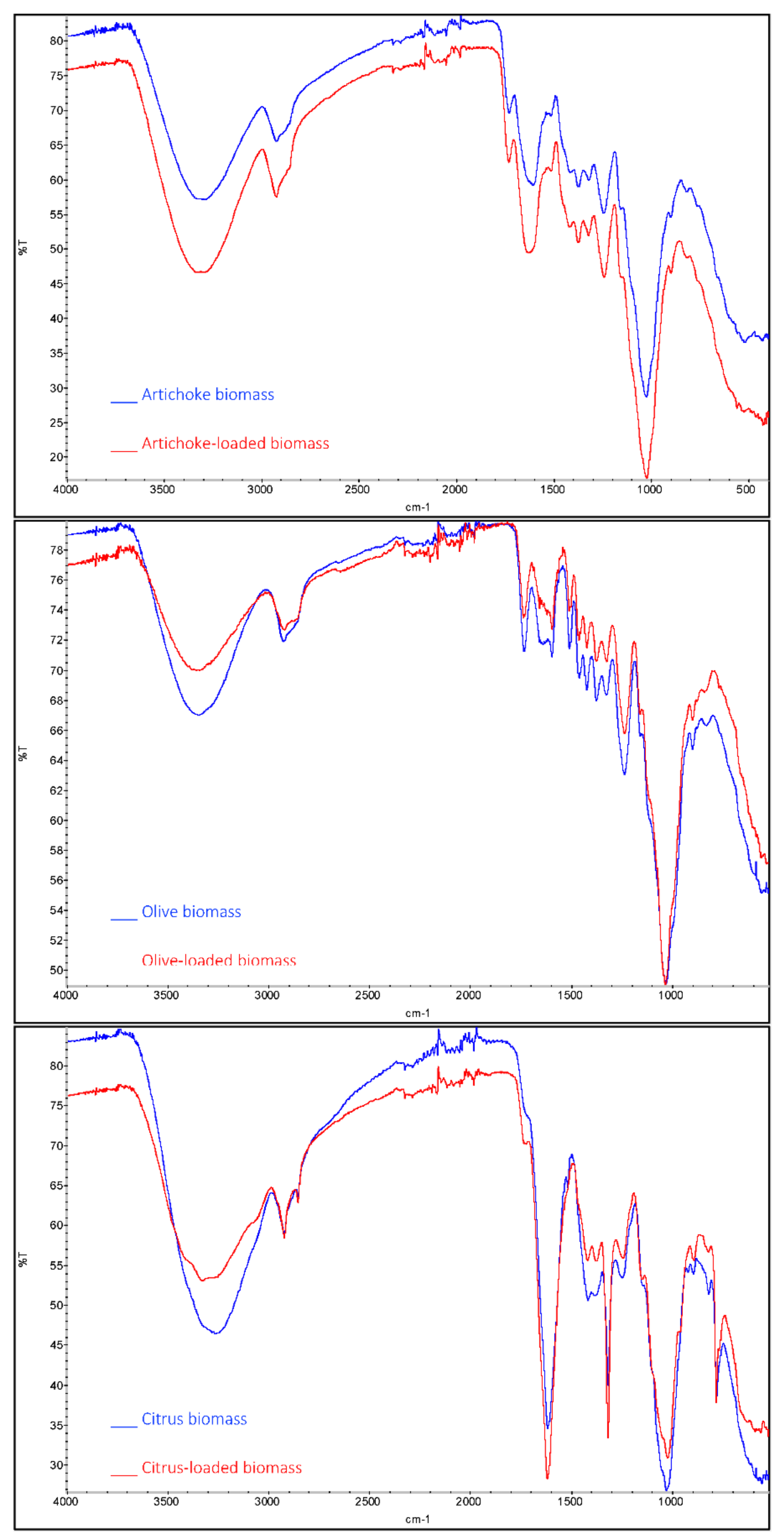 Agronomy 11 00561 g003 Agronomy 11 00561 g003