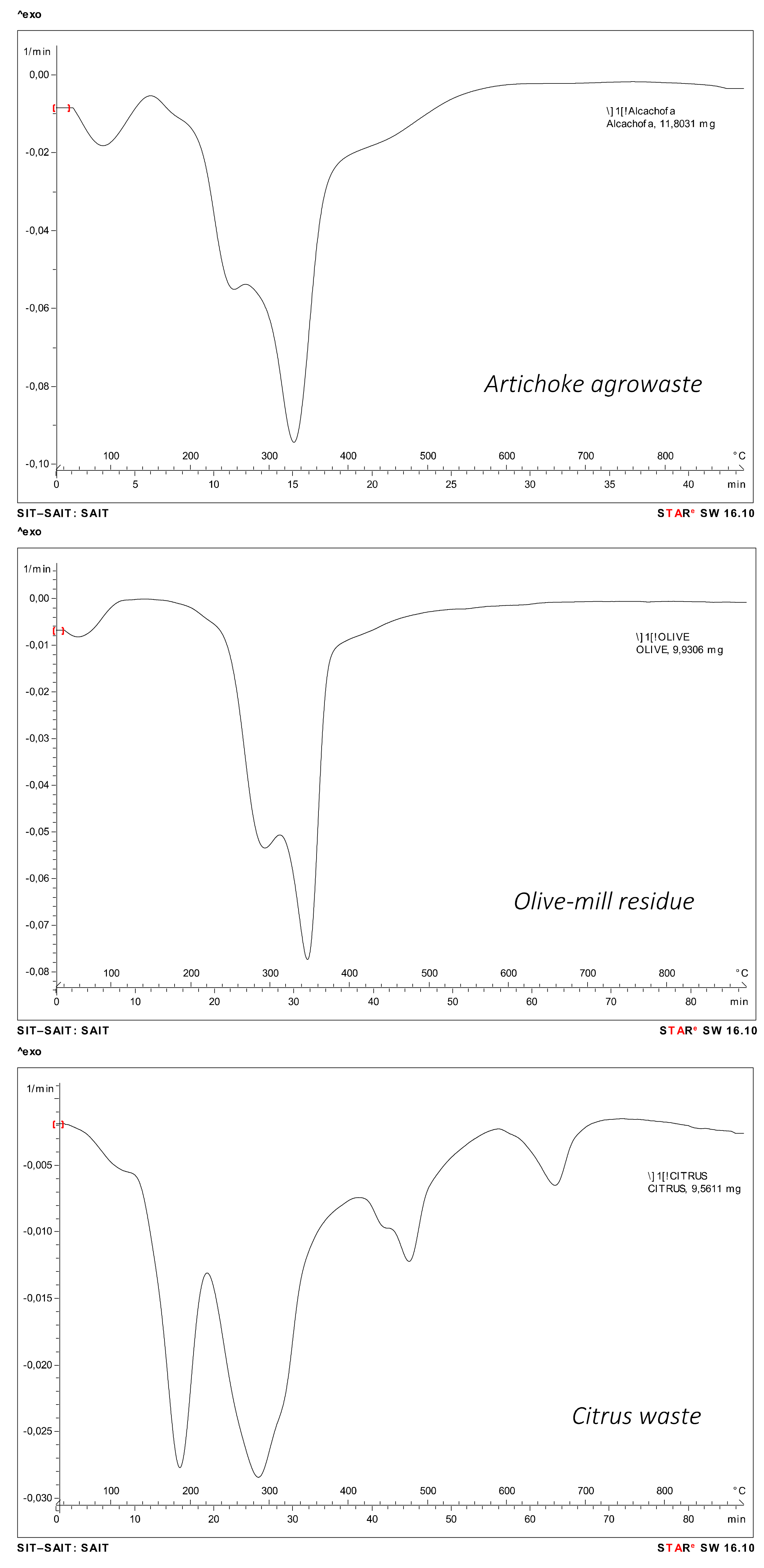 Agronomy 11 00561 g004 Agronomy 11 00561 g004