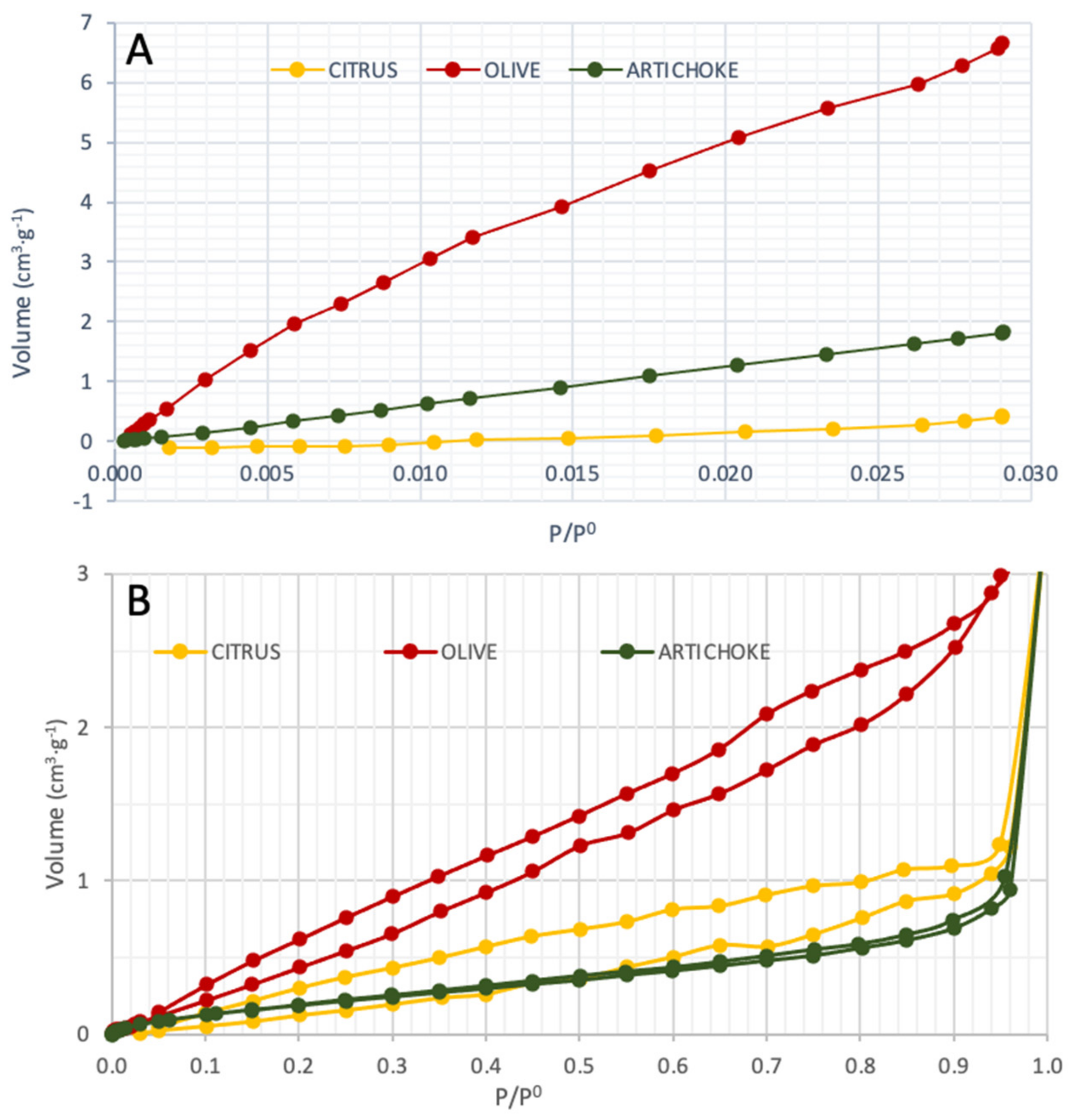 Agronomy 11 00561 g005 Agronomy 11 00561 g005