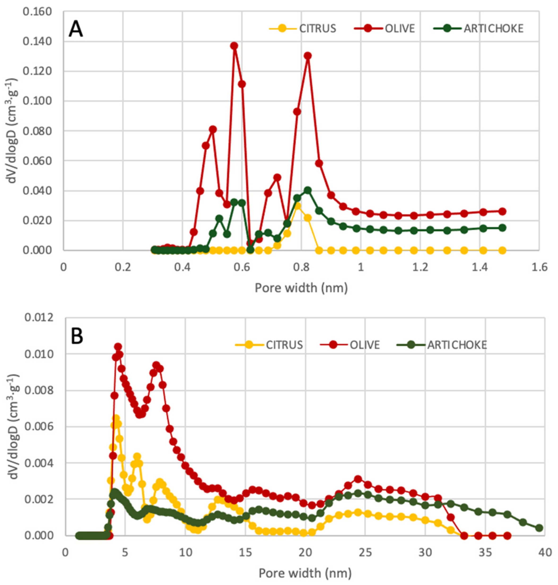 Agronomy 11 00561 g006 Agronomy 11 00561 g006