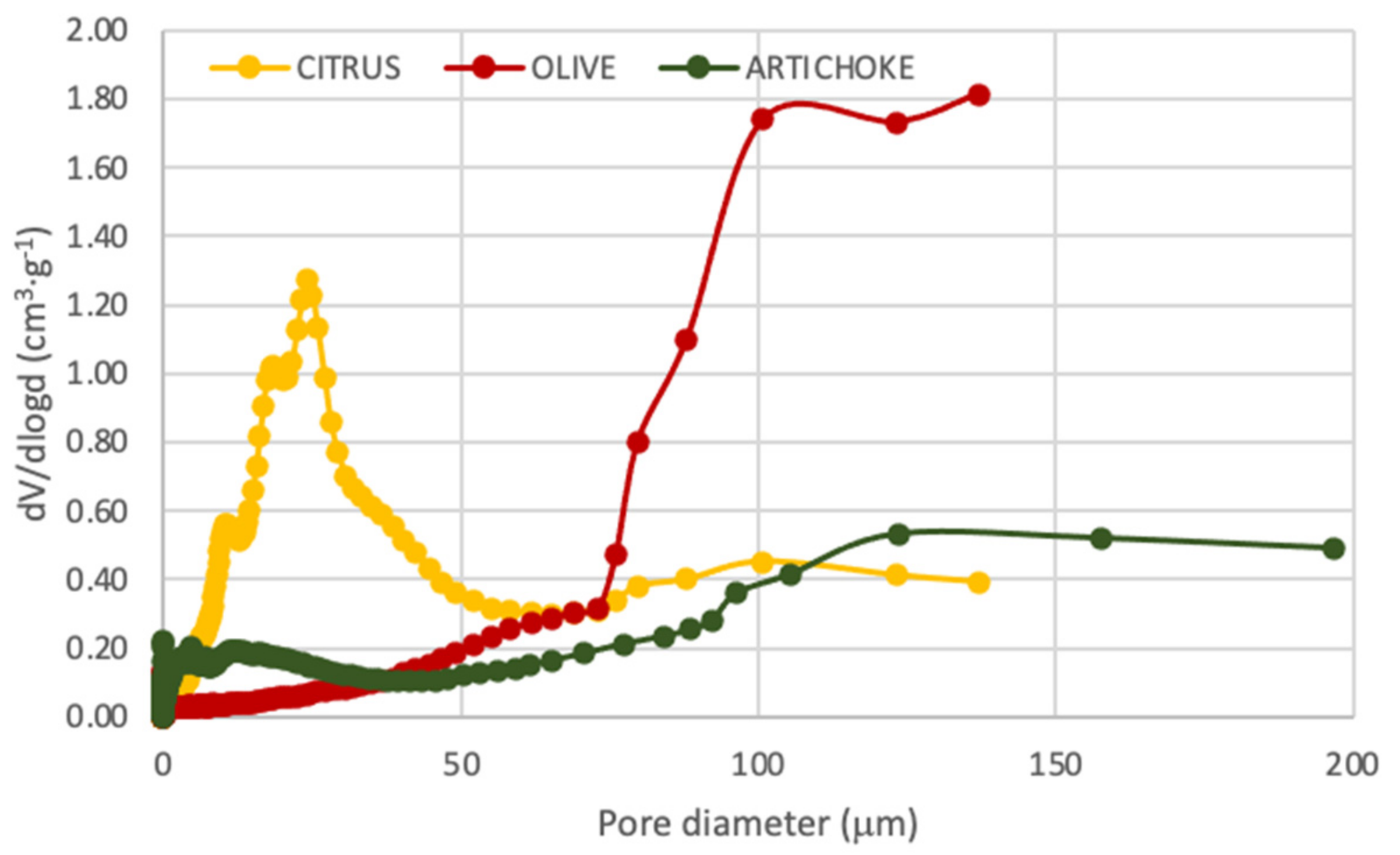 Agronomy 11 00561 g007 Agronomy 11 00561 g007