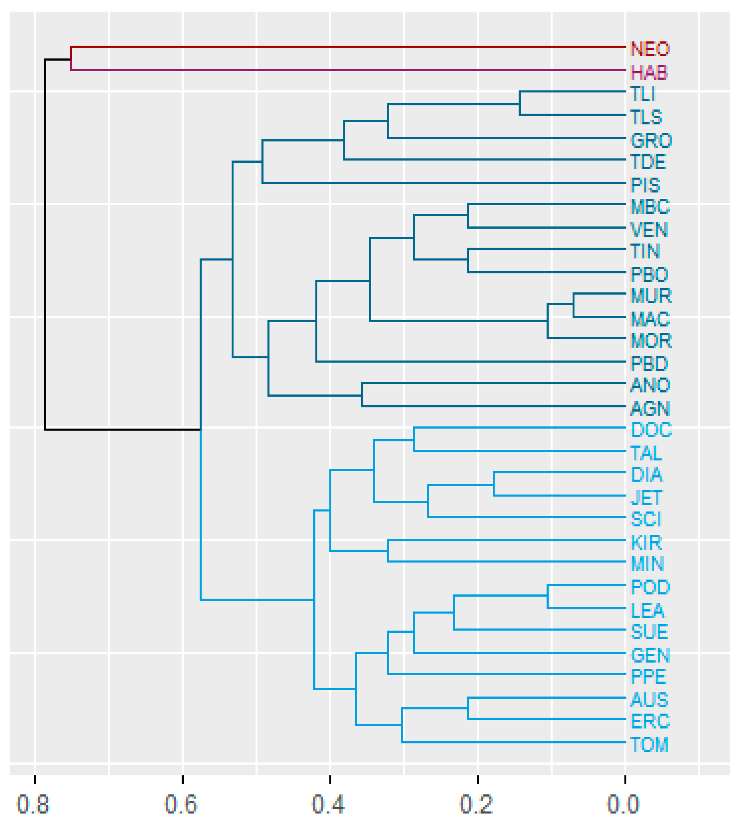 Agronomy 11 00564 g001 Agronomy 11 00564 g001