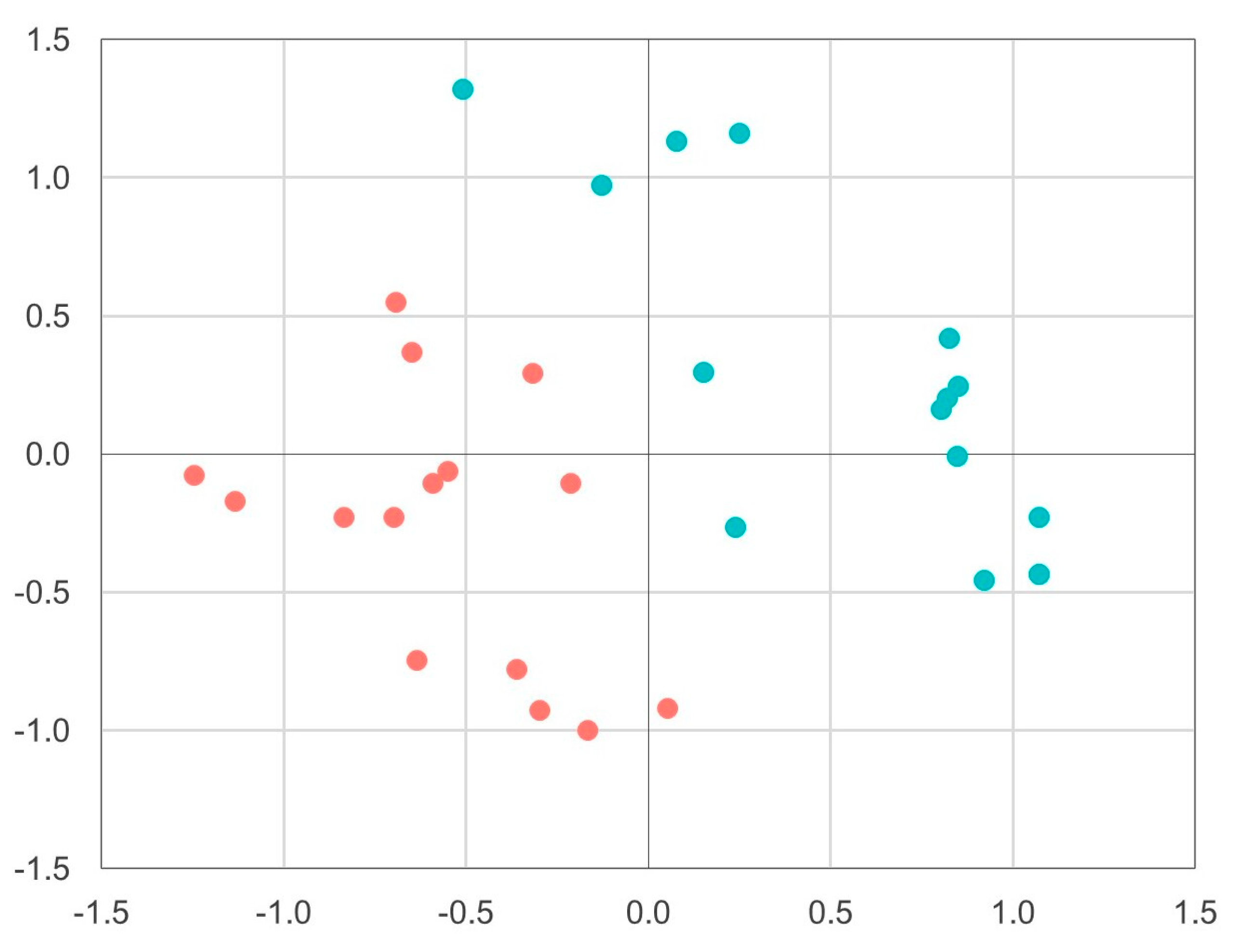 Agronomy 11 00564 g003 Agronomy 11 00564 g003