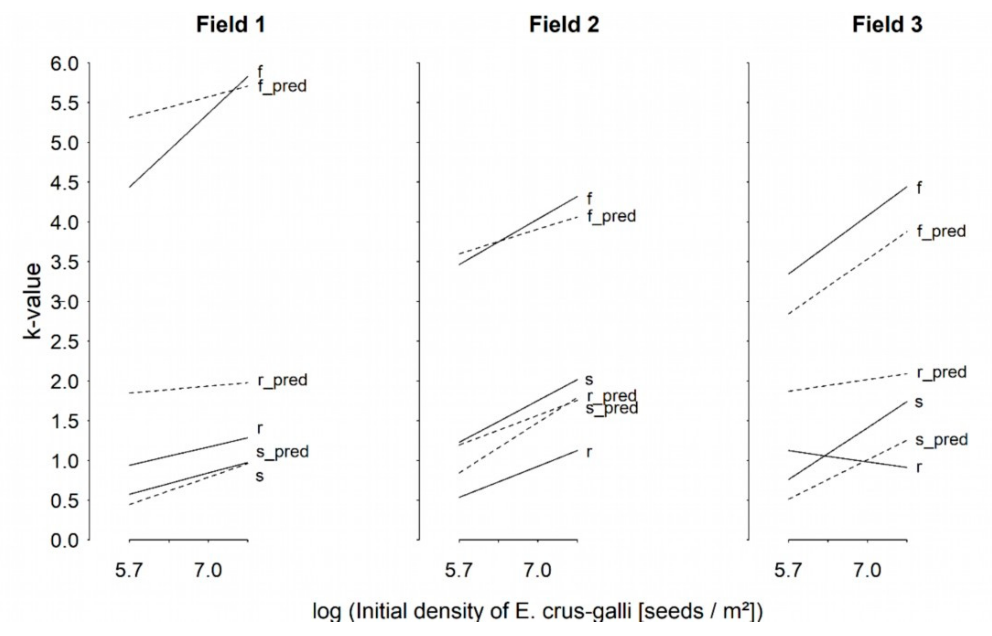 Agronomy 11 00565 g002 Agronomy 11 00565 g002