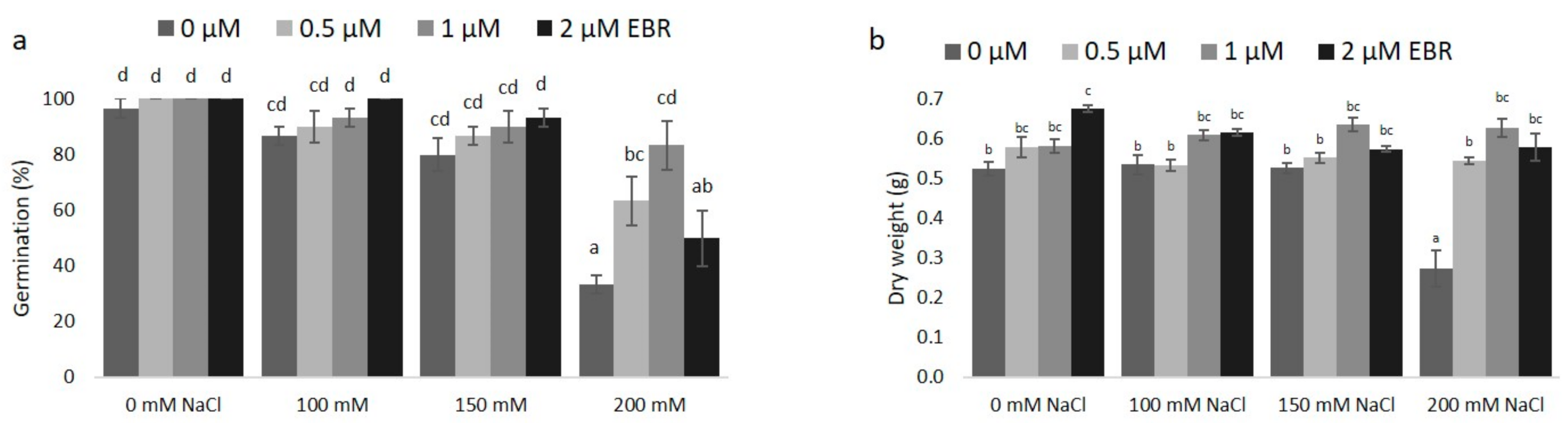 Agronomy 11 00566 g001 Agronomy 11 00566 g001