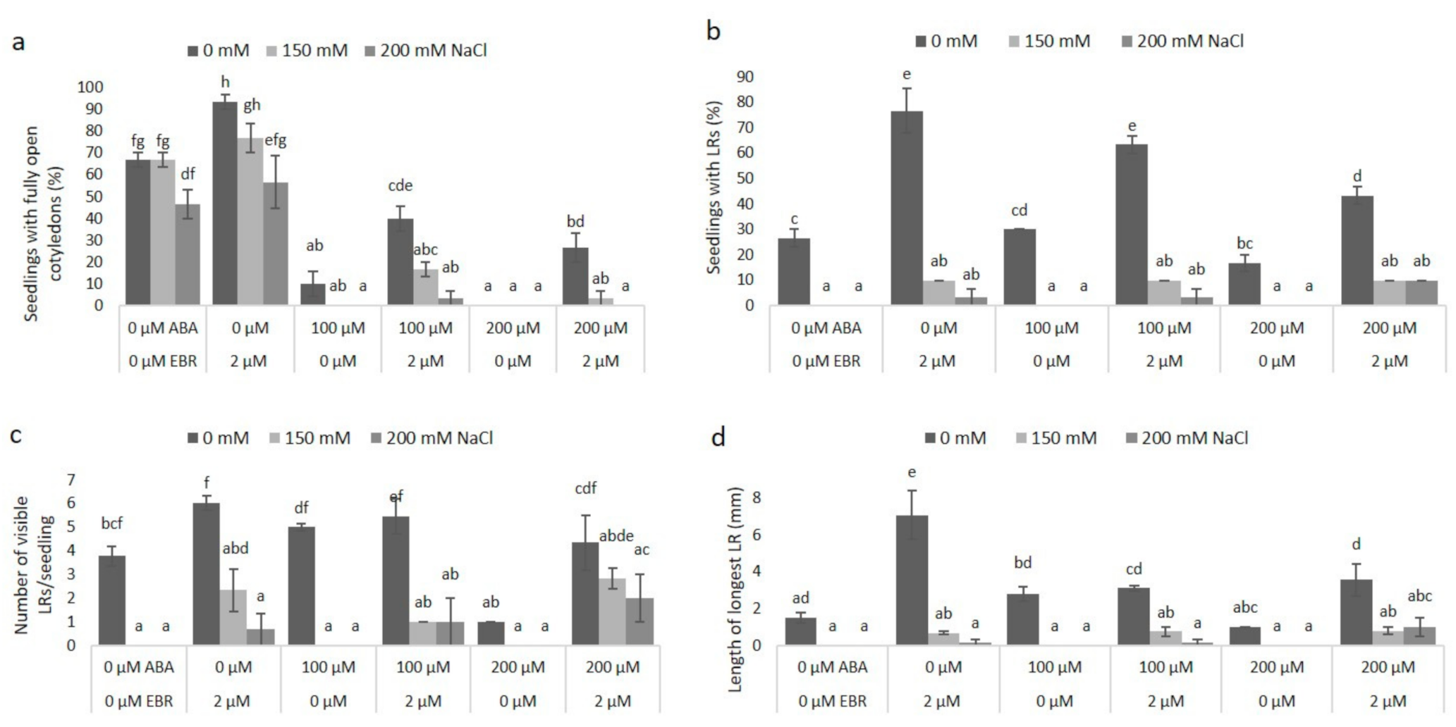 Agronomy 11 00566 g004 Agronomy 11 00566 g004