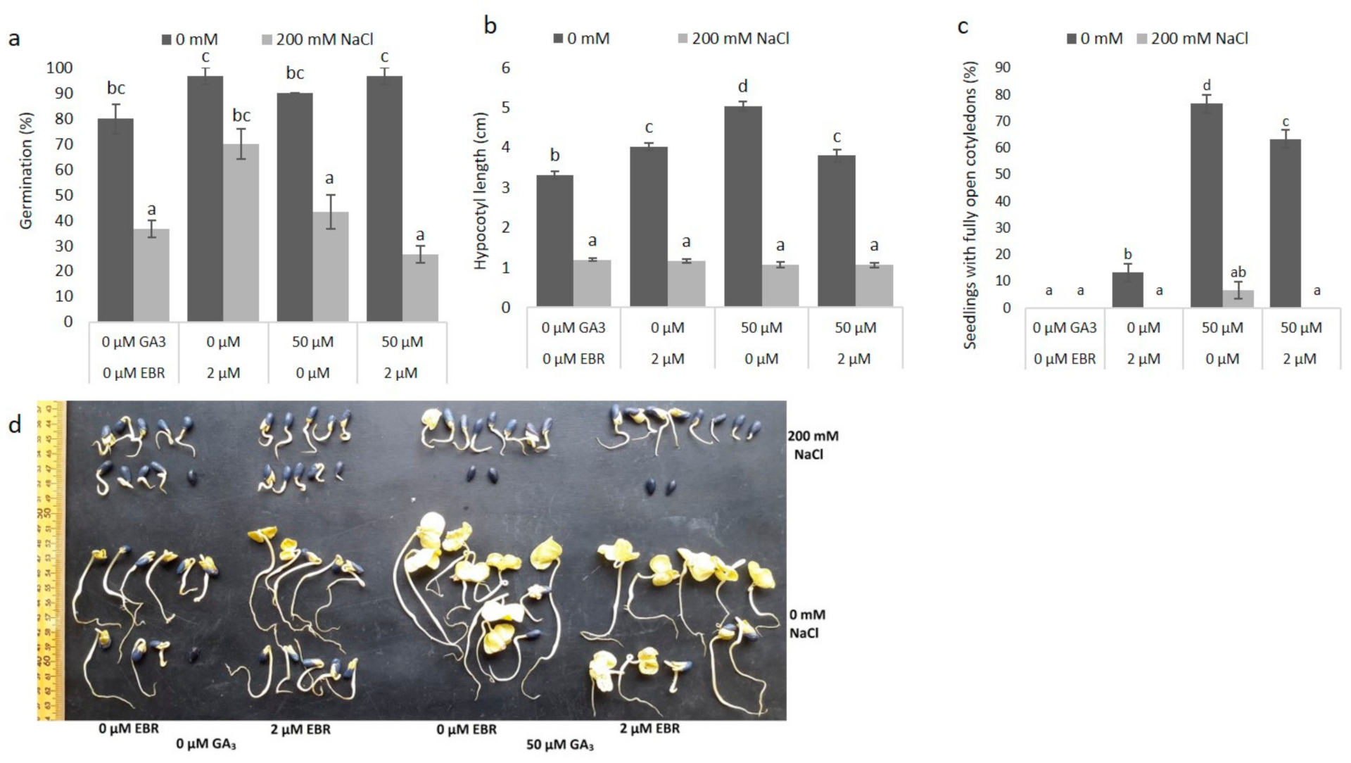 Agronomy 11 00566 g006 Agronomy 11 00566 g006