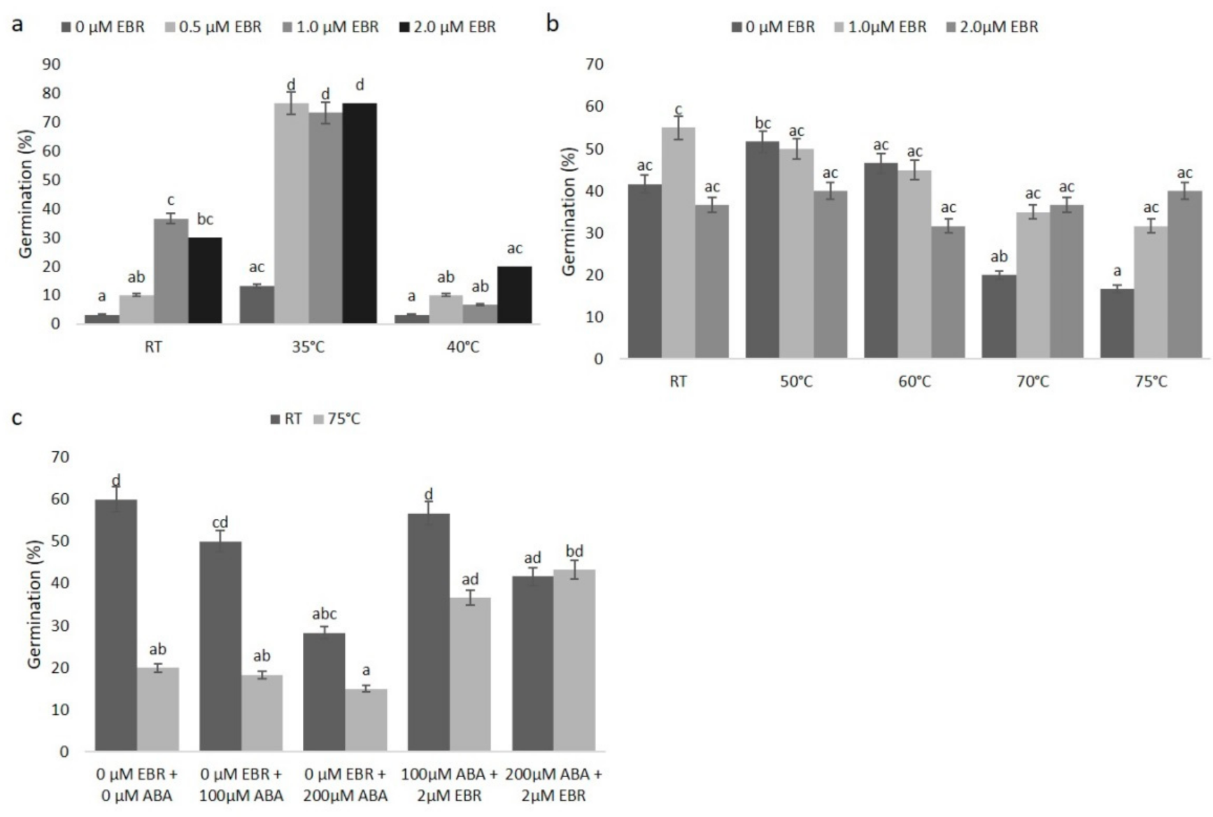 Agronomy 11 00566 g007 Agronomy 11 00566 g007