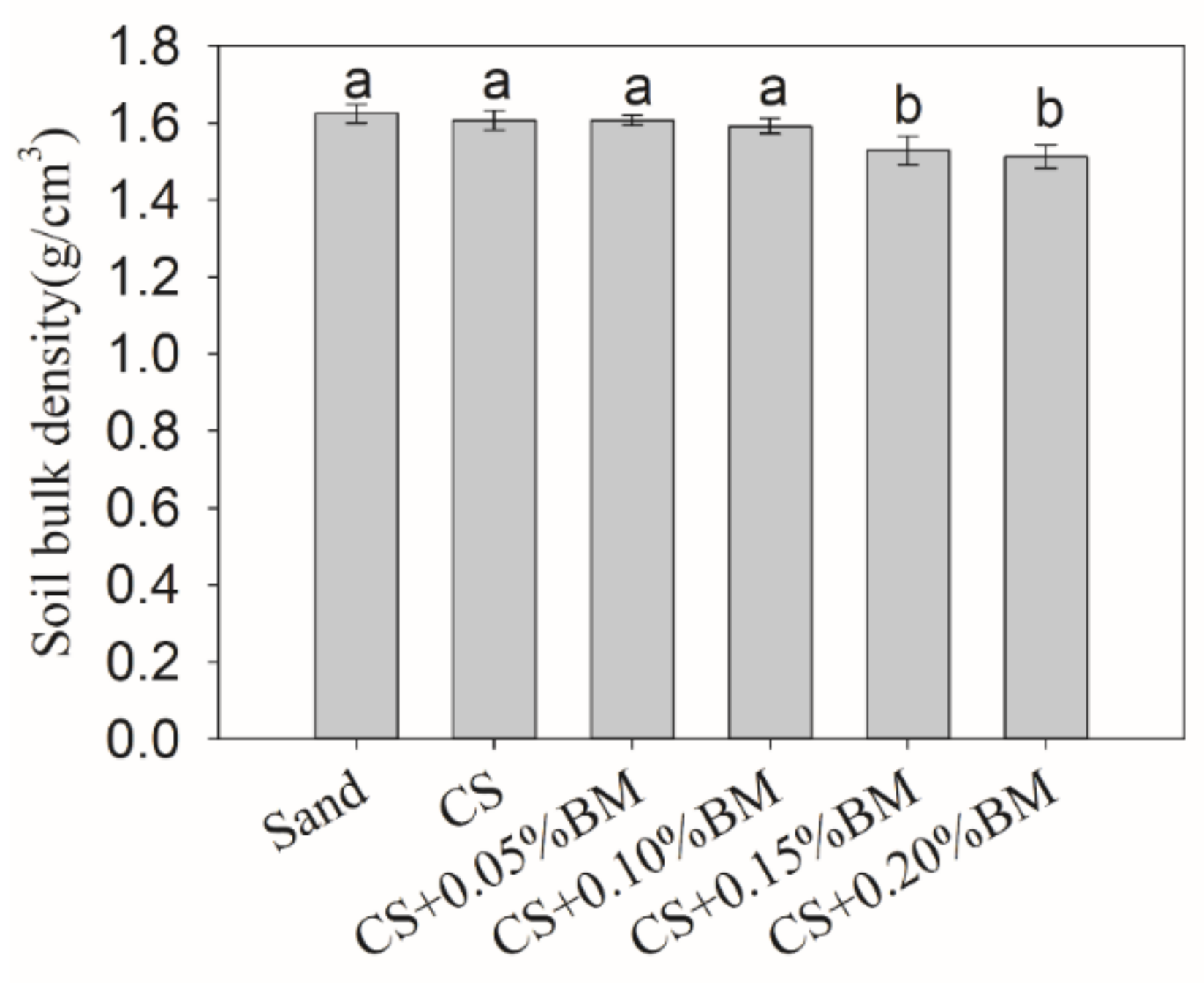 Agronomy 11 00568 g002 Agronomy 11 00568 g002