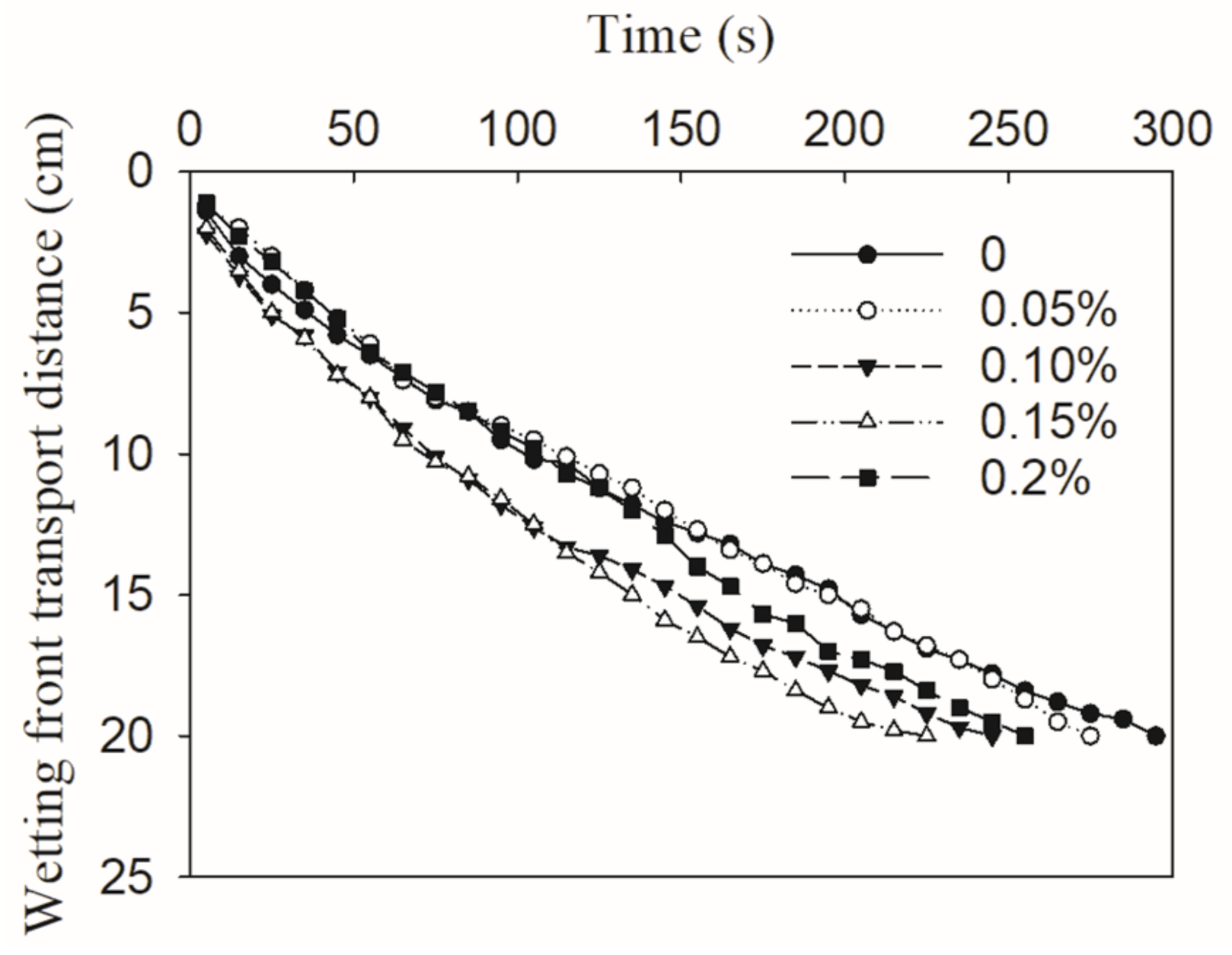Agronomy 11 00568 g003 Agronomy 11 00568 g003