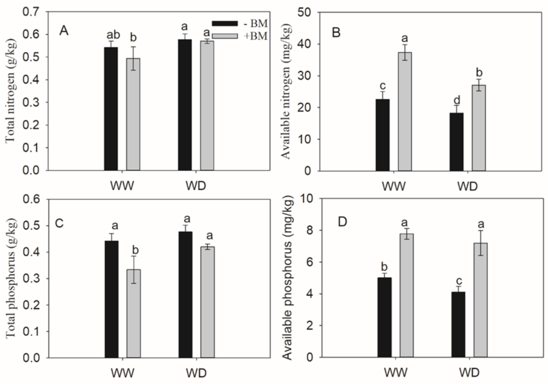 Agronomy 11 00568 g008 Agronomy 11 00568 g008