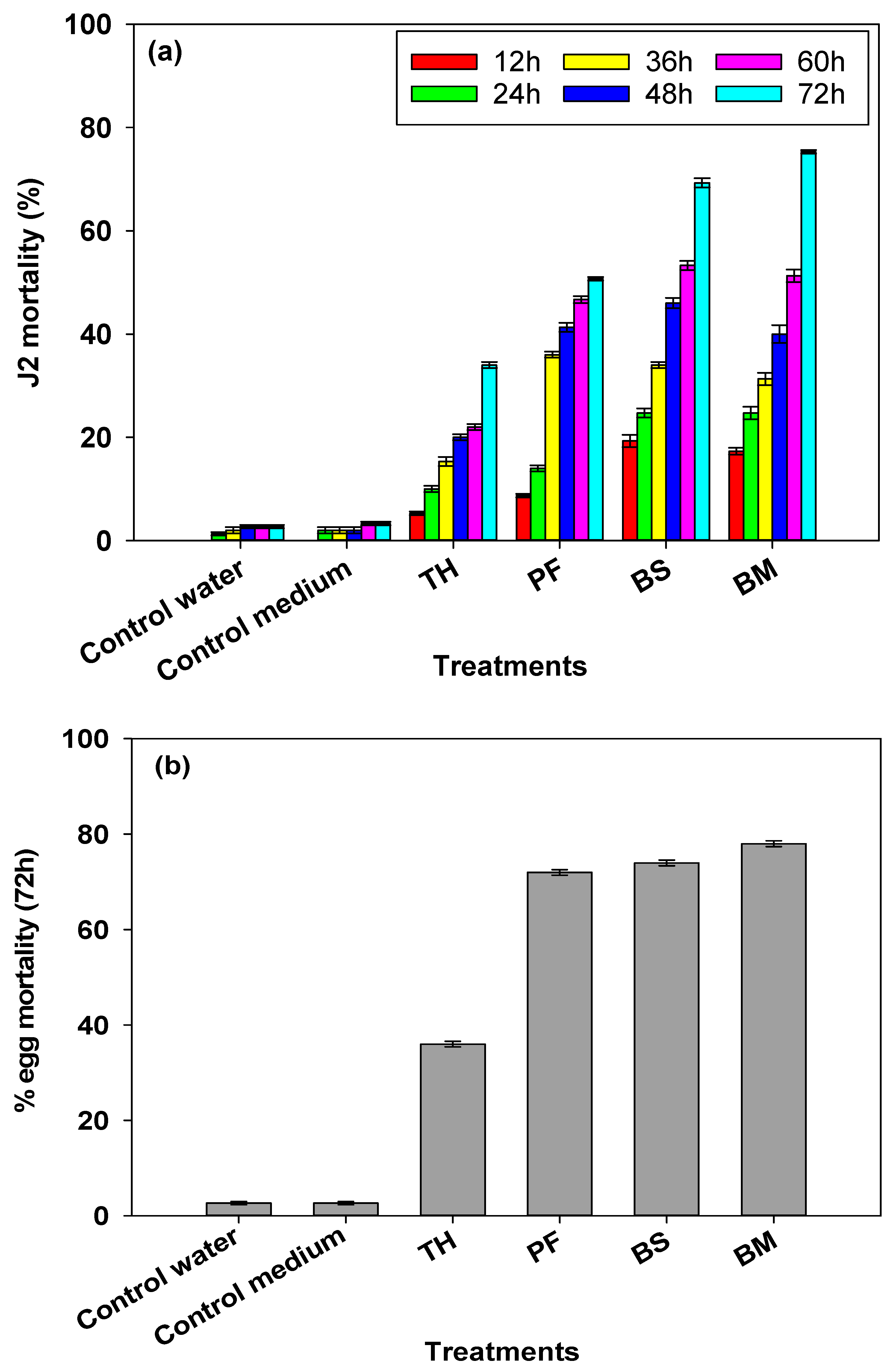 Agronomy 11 00570 g003 Agronomy 11 00570 g003