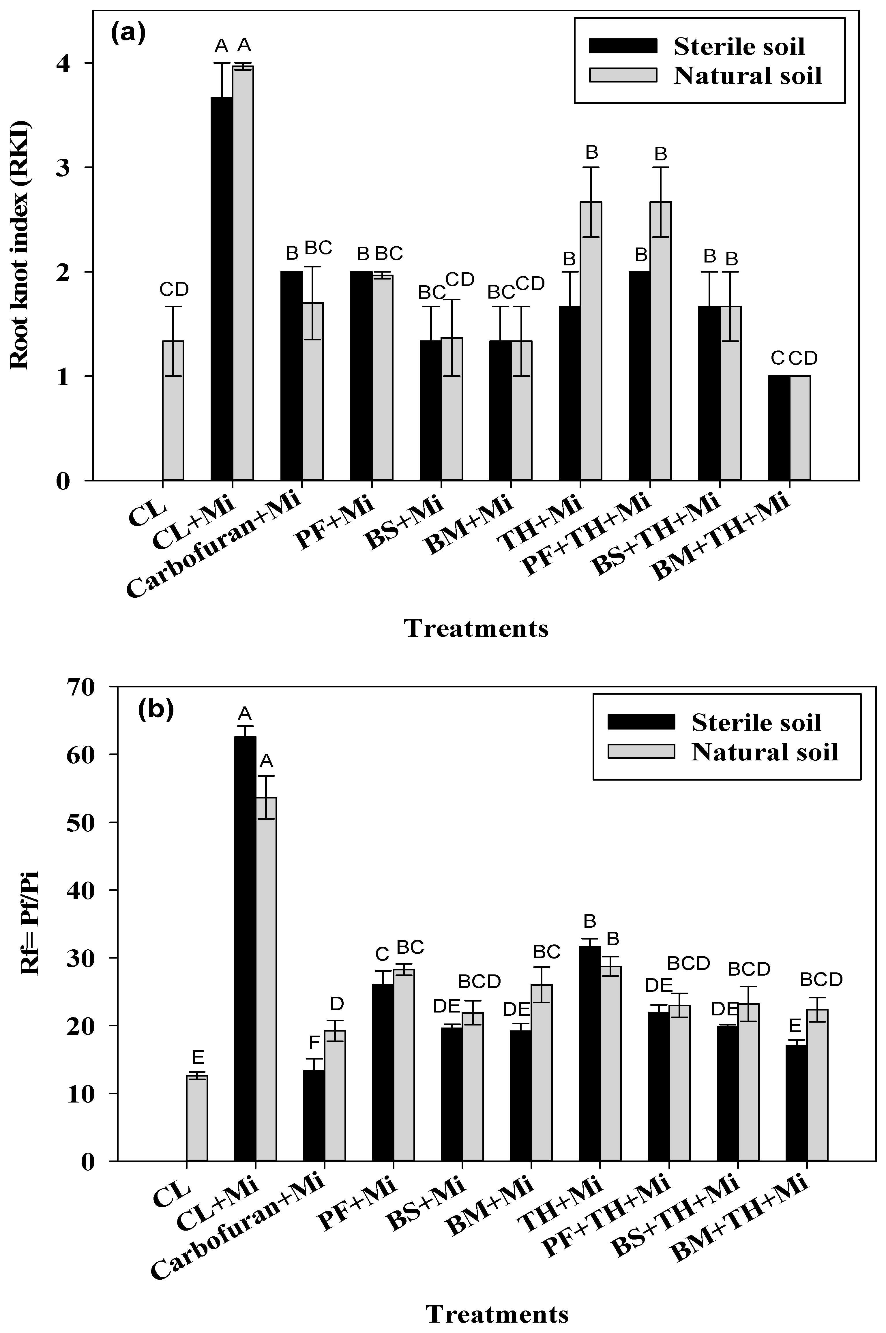 Agronomy 11 00570 g004 Agronomy 11 00570 g004