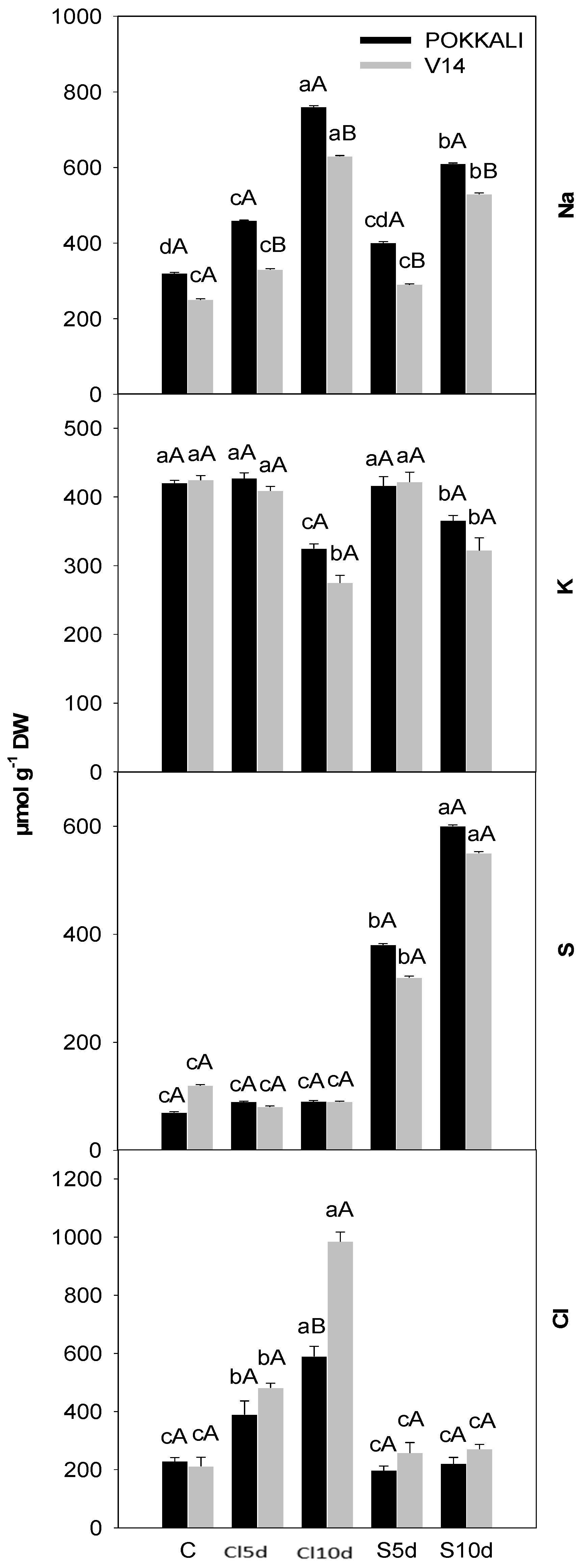 Agronomy 11 00571 g001 Agronomy 11 00571 g001