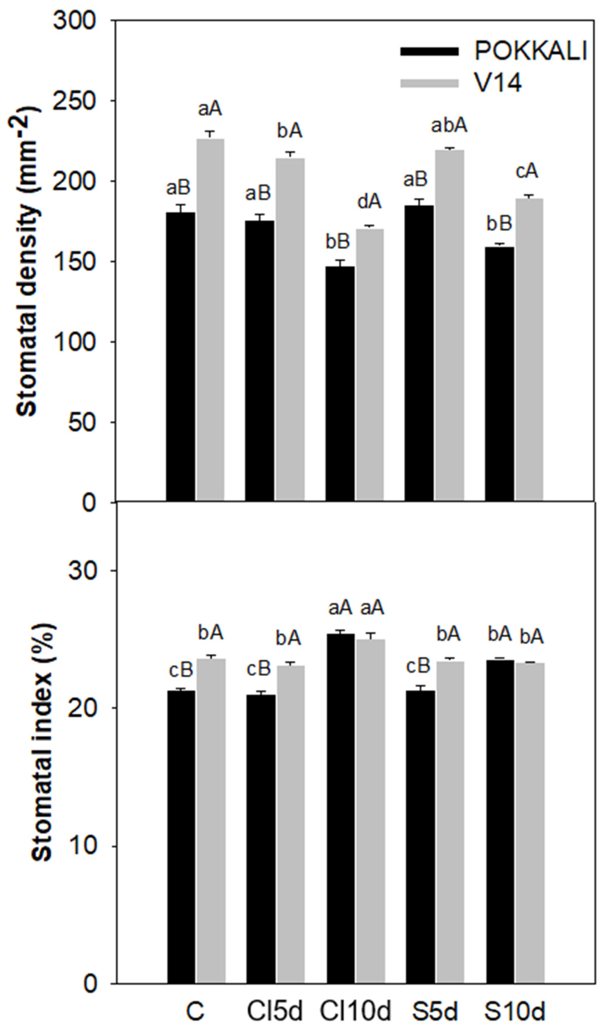 Agronomy 11 00571 g002 Agronomy 11 00571 g002
