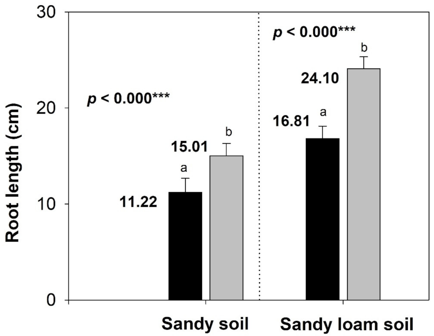 Agronomy Free FullText A Rhizogenic Biostimulant