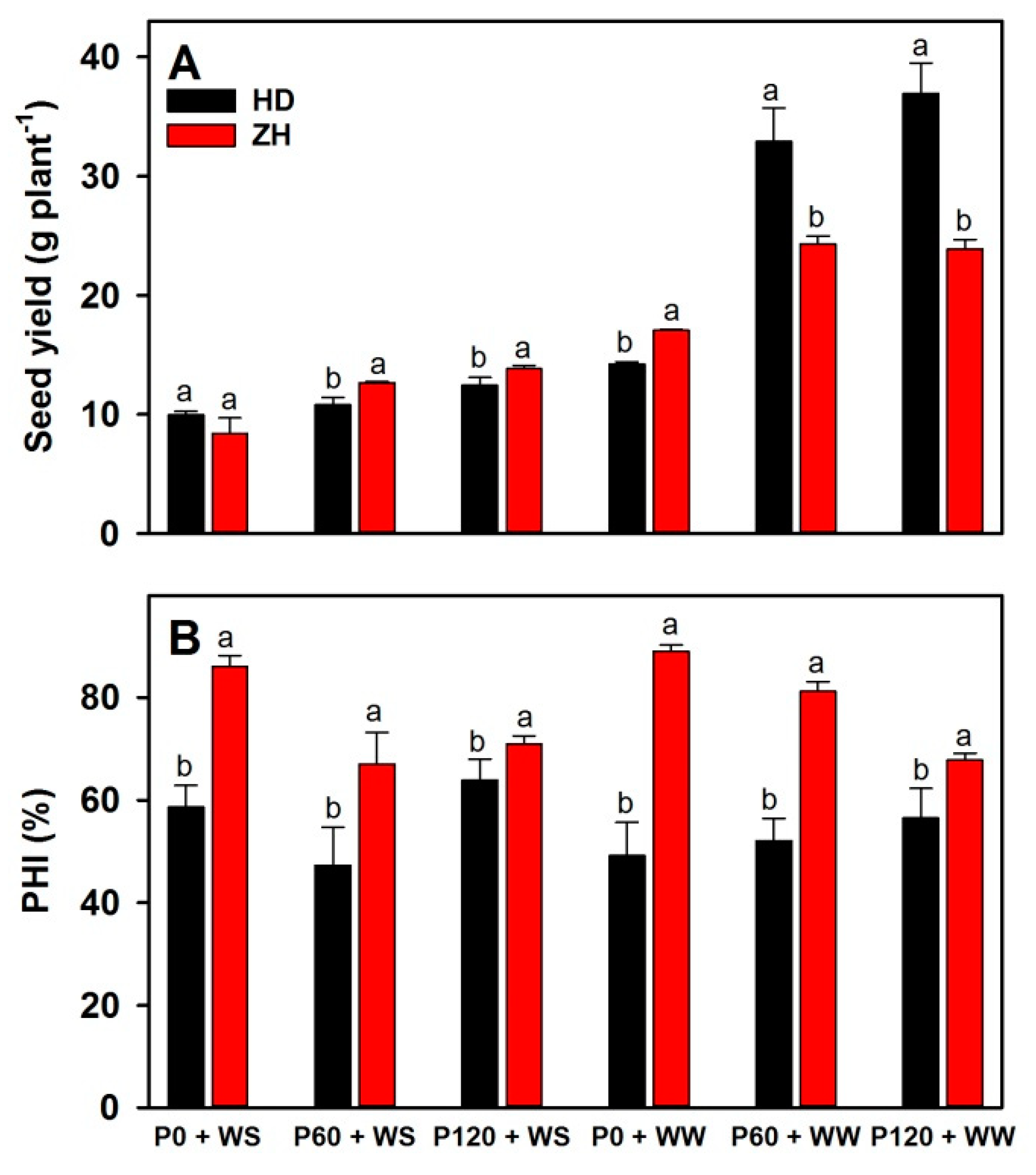Agronomy 11 00574 g001 Agronomy 11 00574 g001