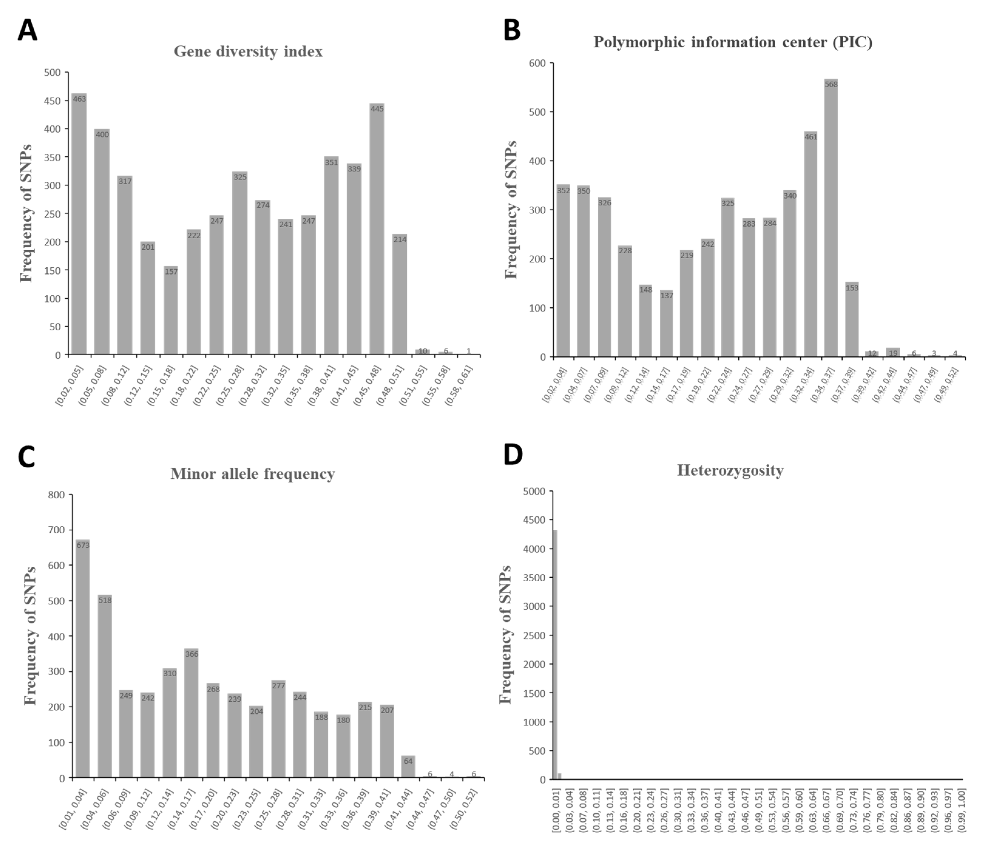 Agronomy 11 00581 g001 Agronomy 11 00581 g001