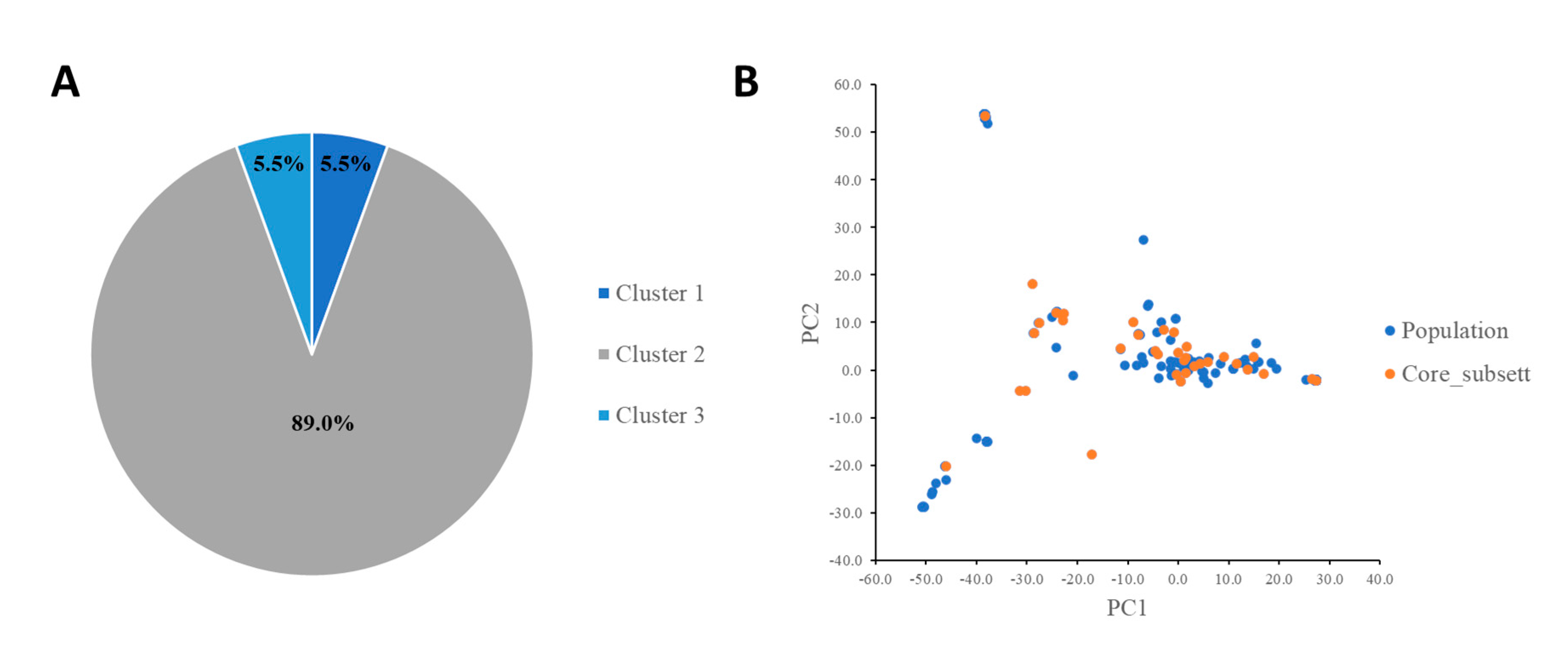 Agronomy 11 00581 g003 Agronomy 11 00581 g003