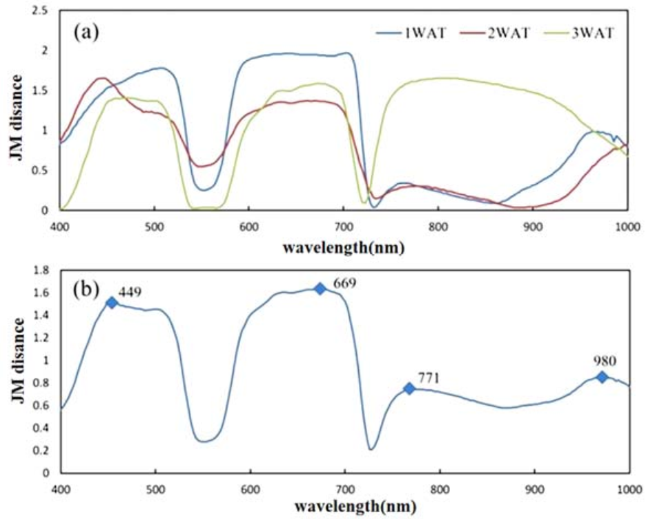 Agronomy 11 00583 g006