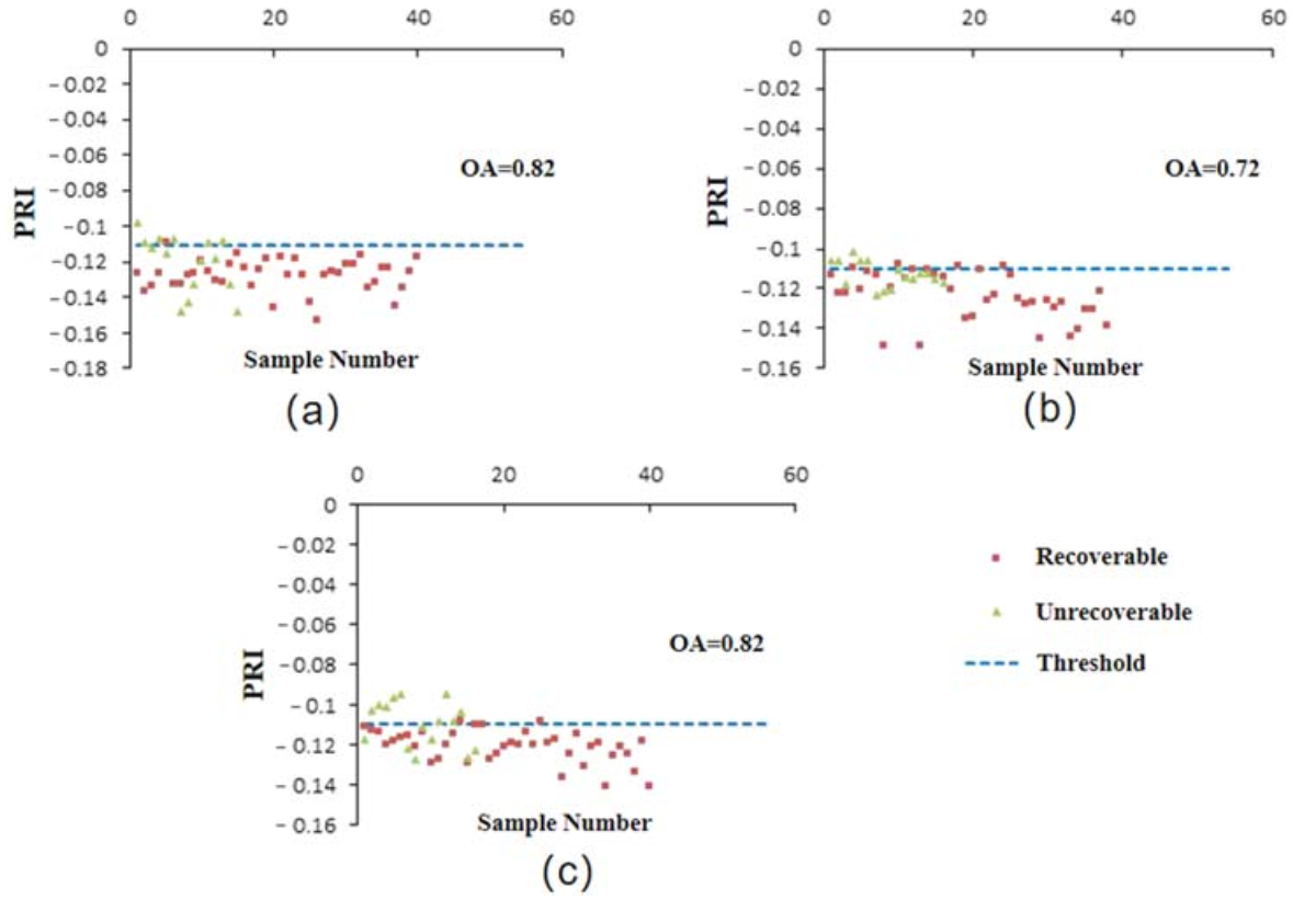 Agronomy 11 00583 g008