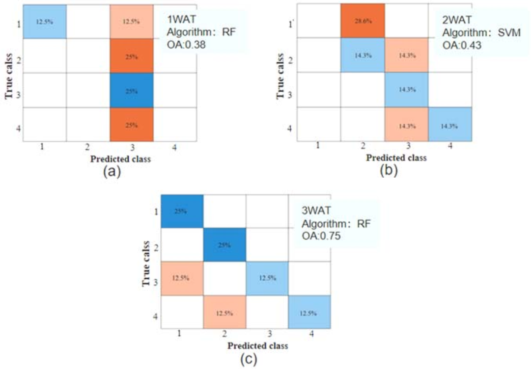 Agronomy 11 00583 g009