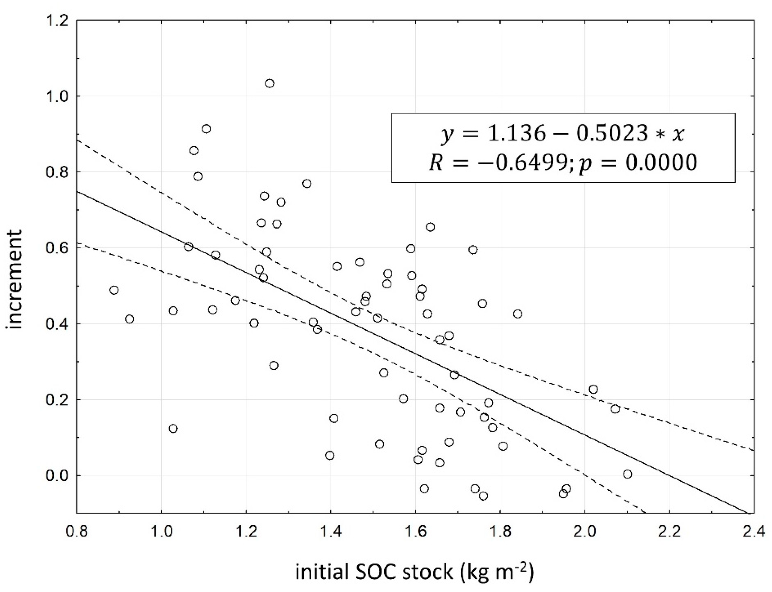 Agronomy 11 00584 g002