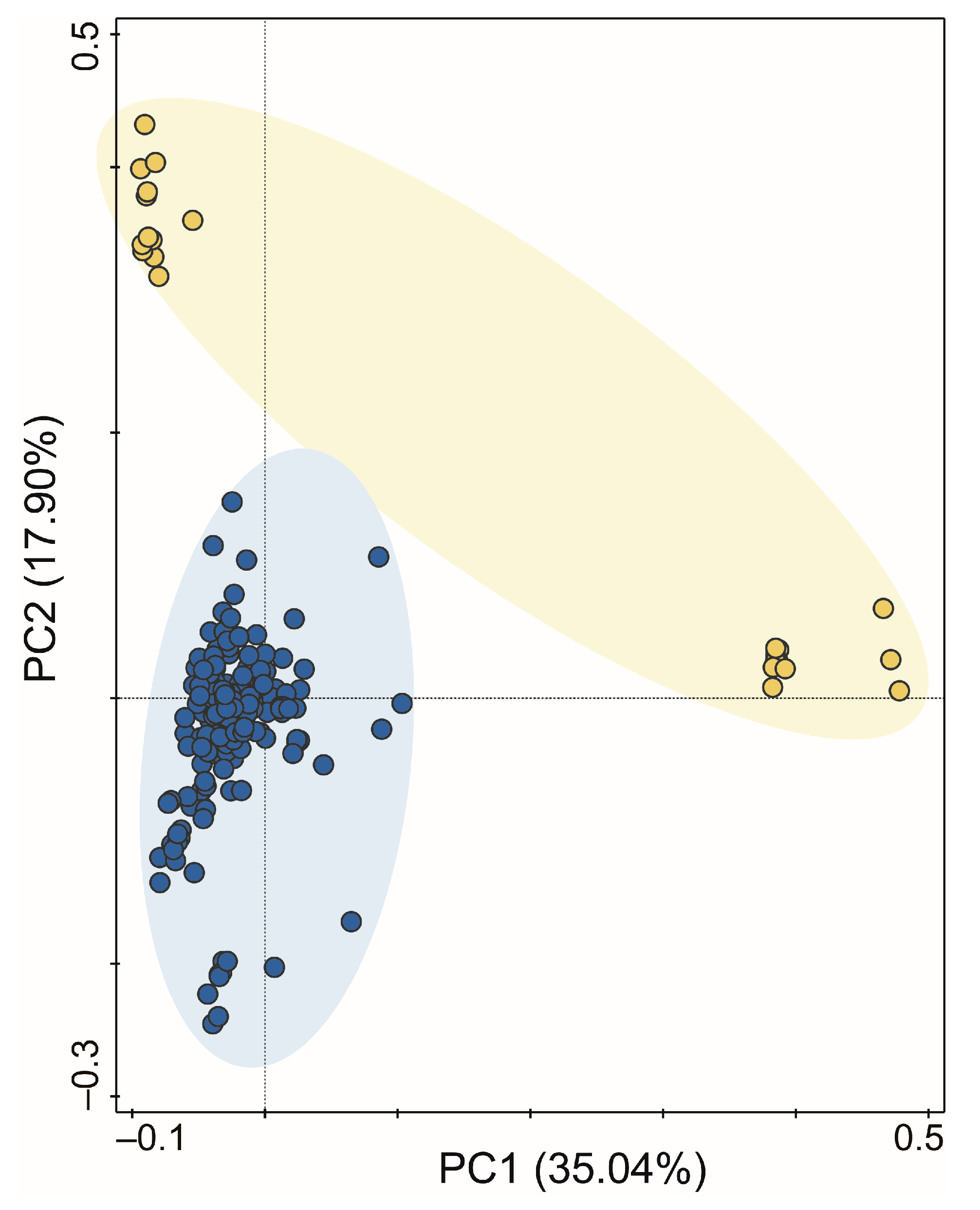 Agronomy 11 00586 g003