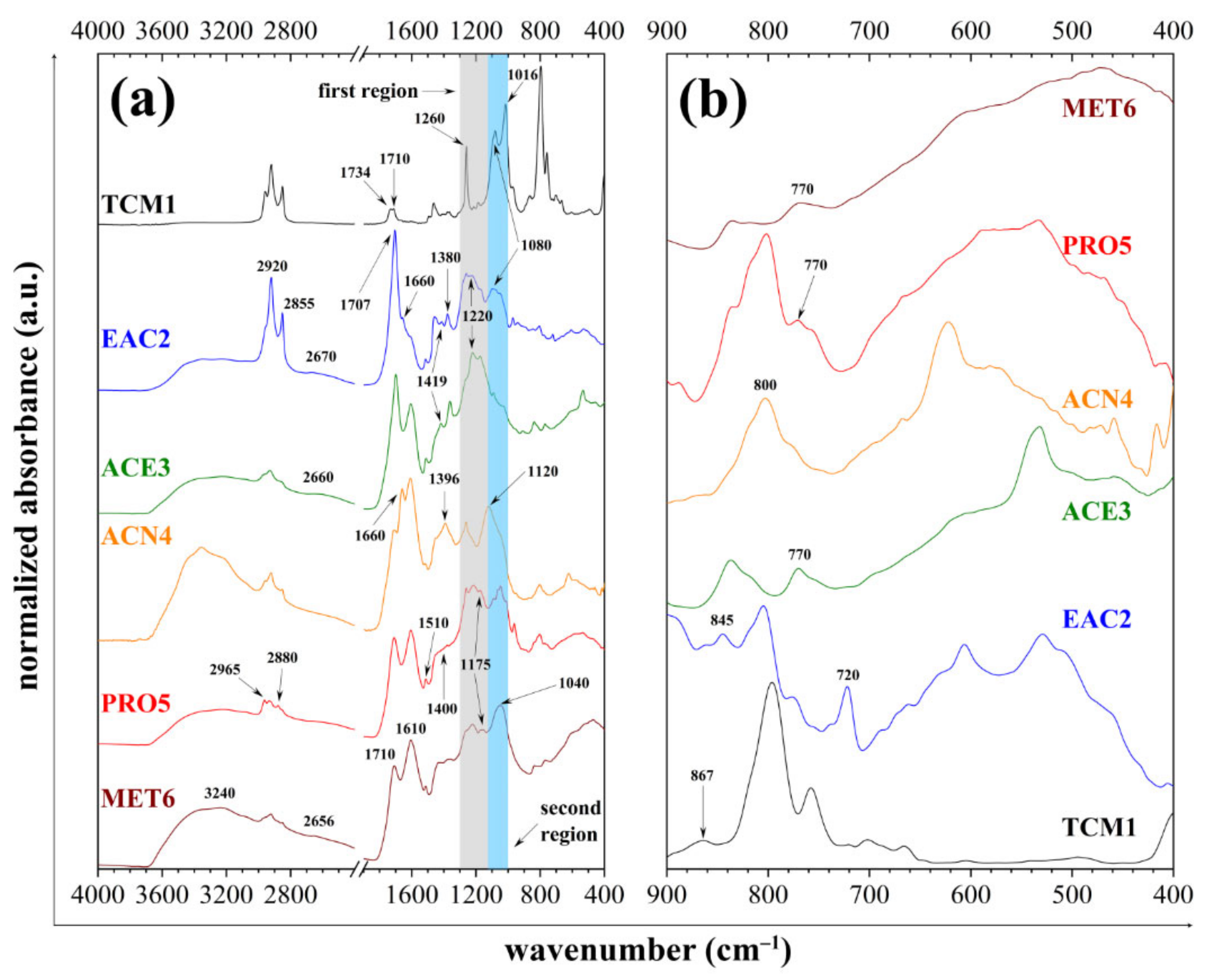 Agronomy 11 00587 g001