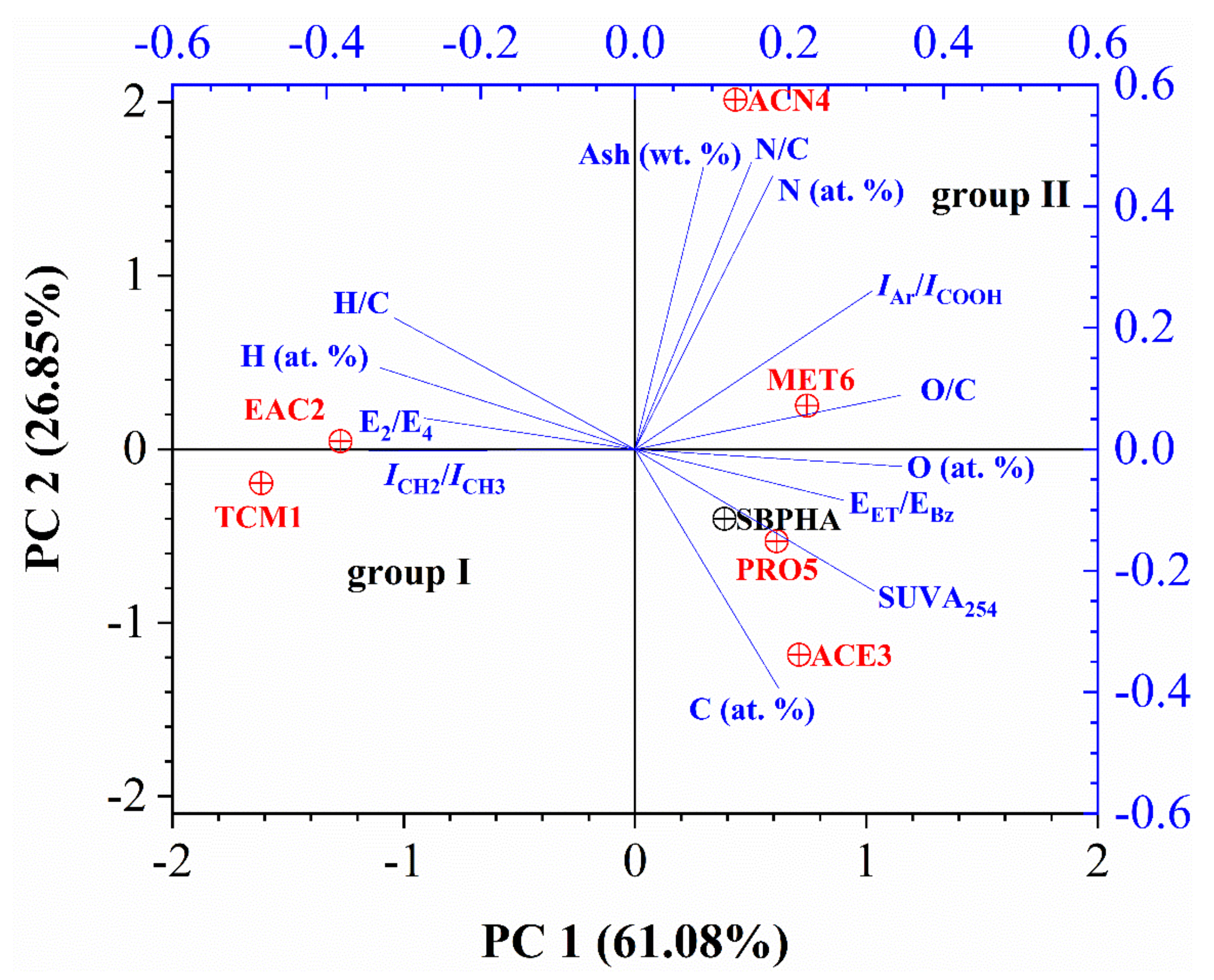 Agronomy 11 00587 g003