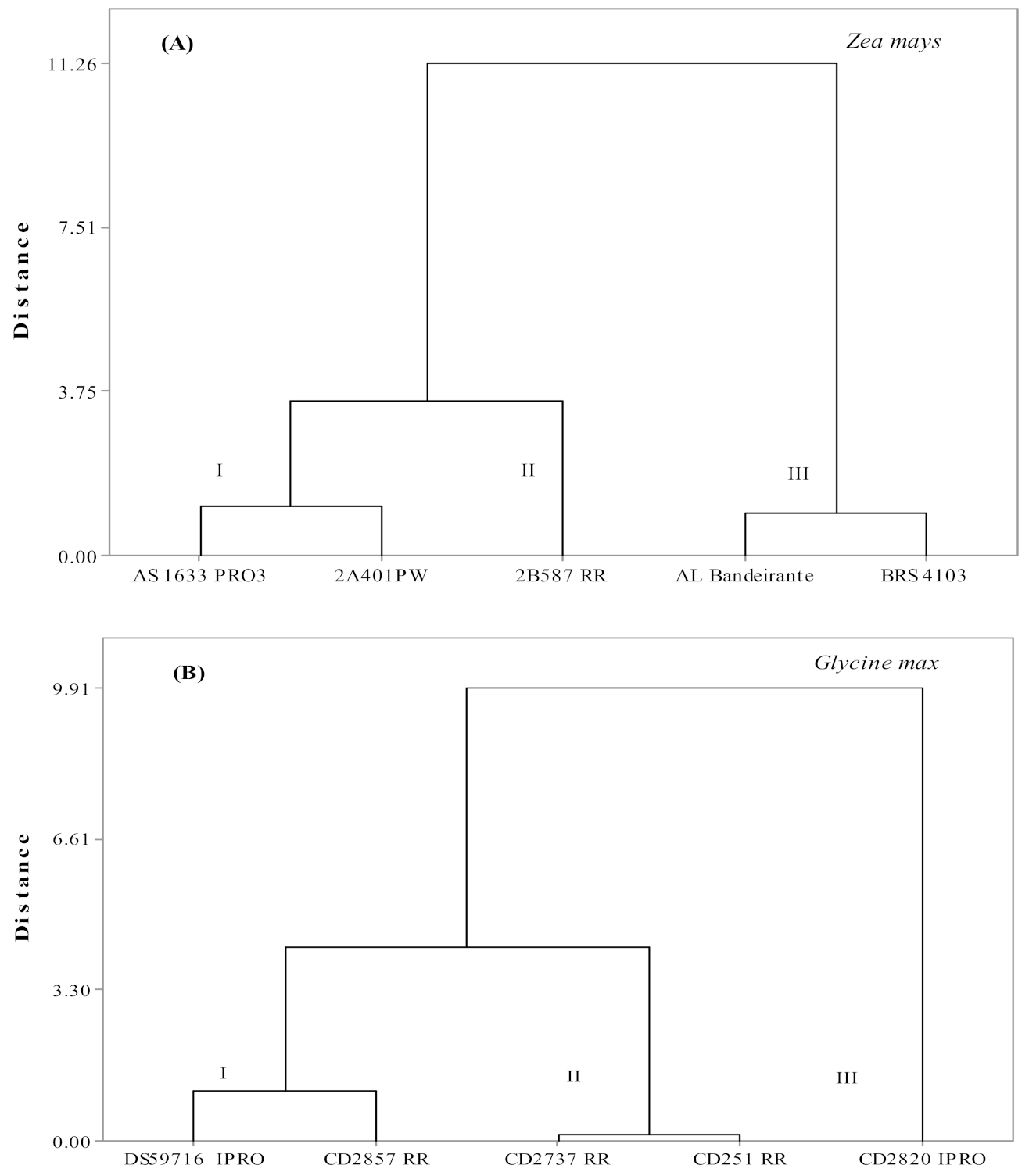 Agronomy 11 00588 g003