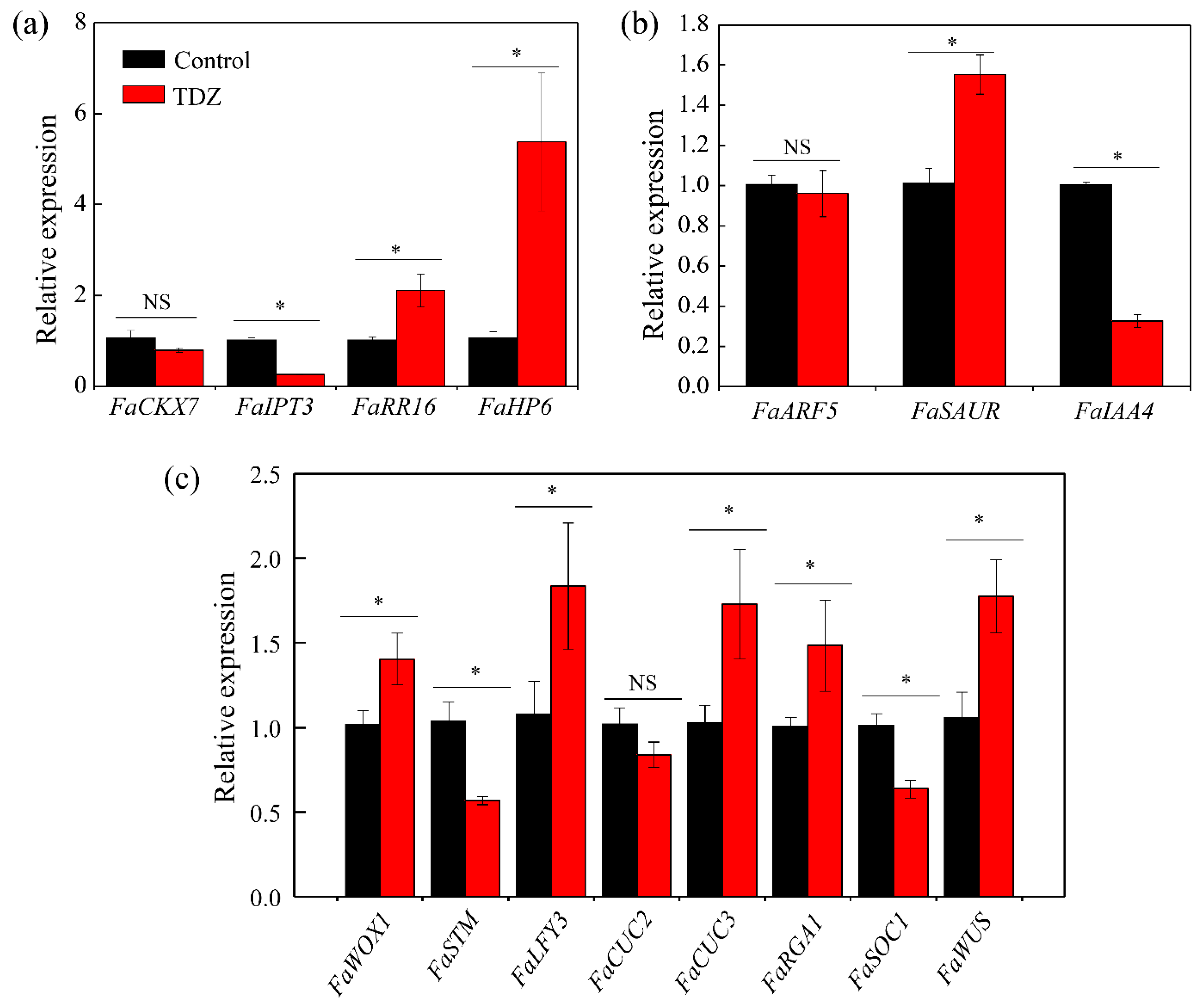 Agronomy 11 00594 g004 Agronomy 11 00594 g004