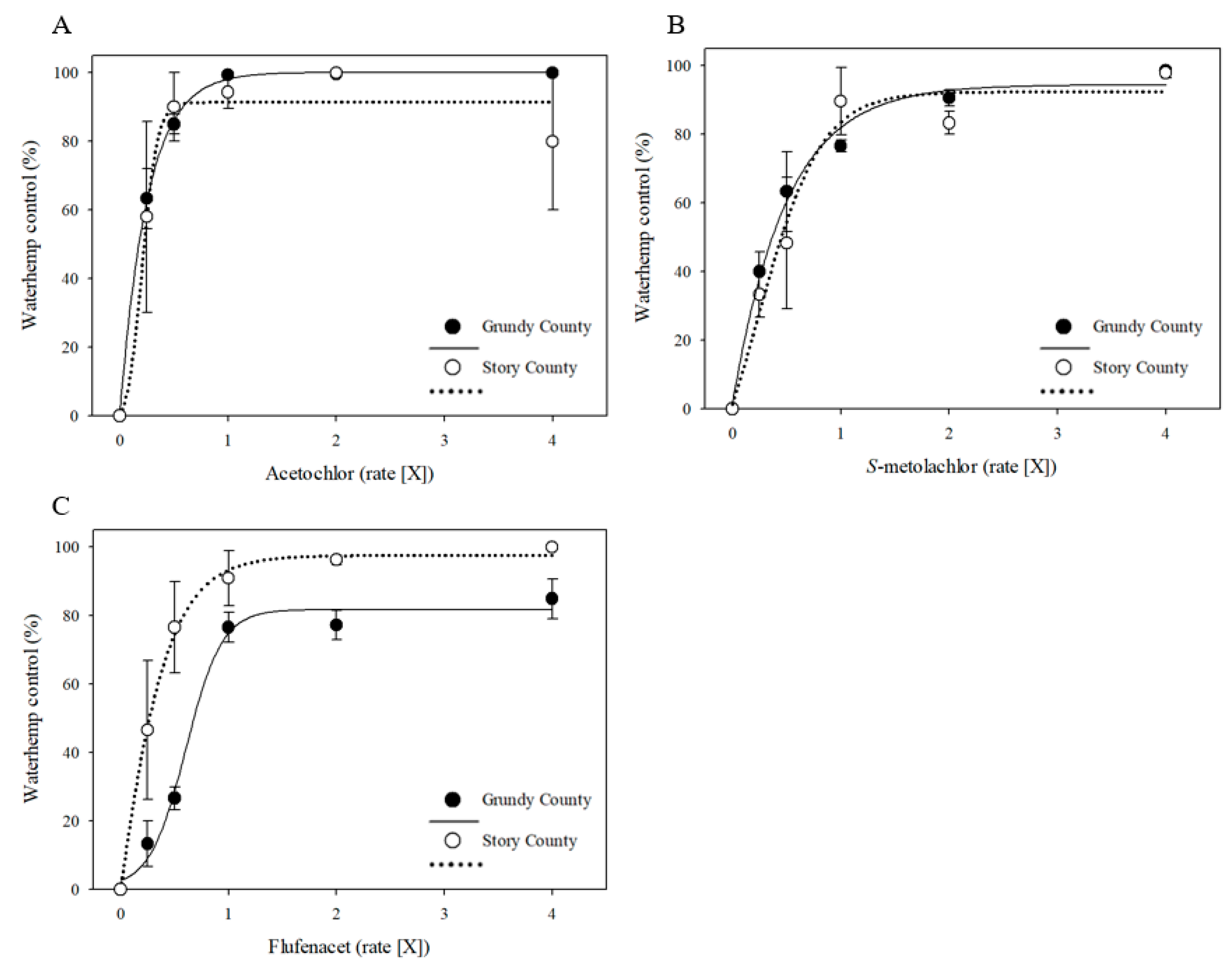 Agronomy 11 00595 g001