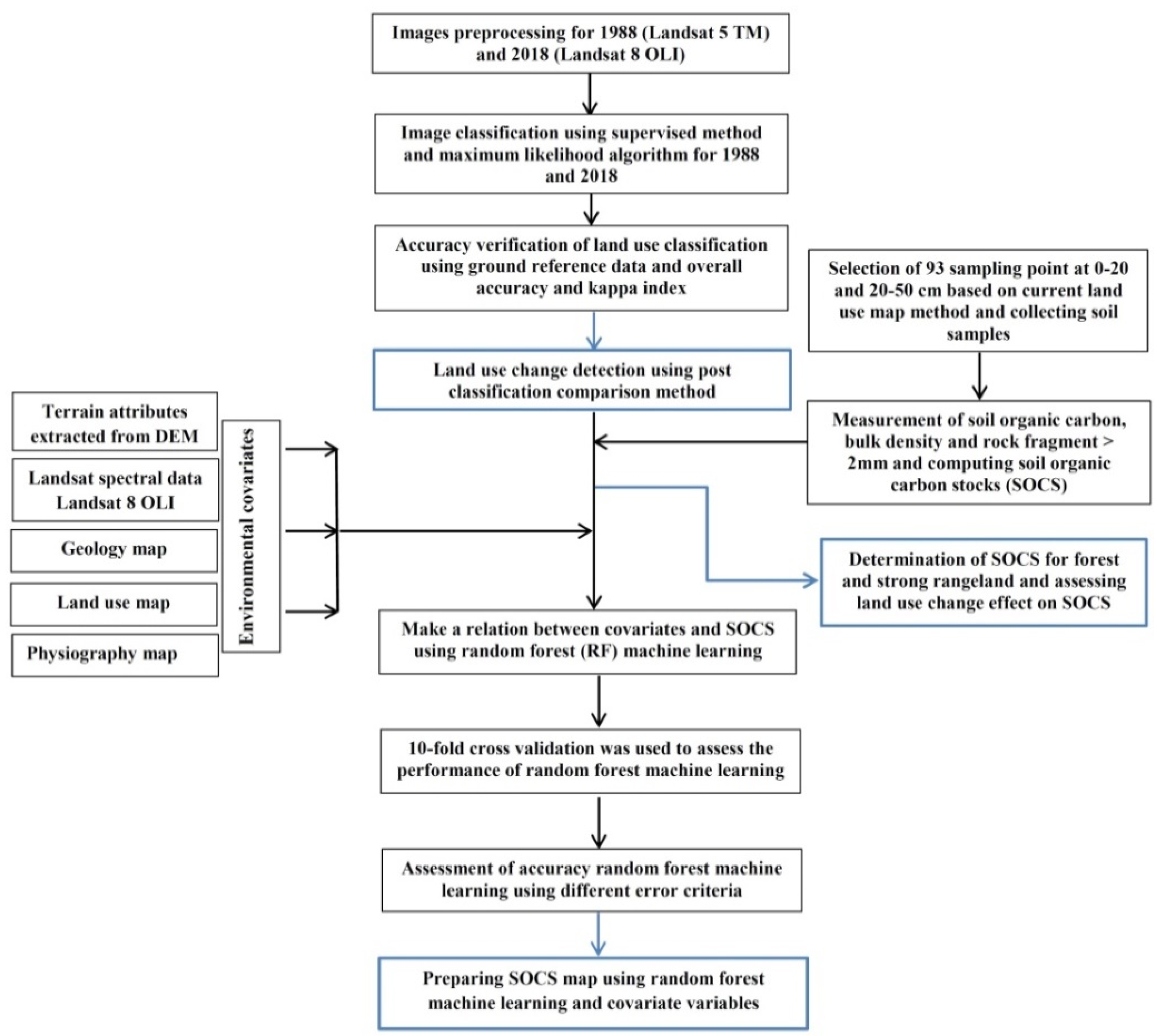 Agronomy 11 00597 g001 Agronomy 11 00597 g001