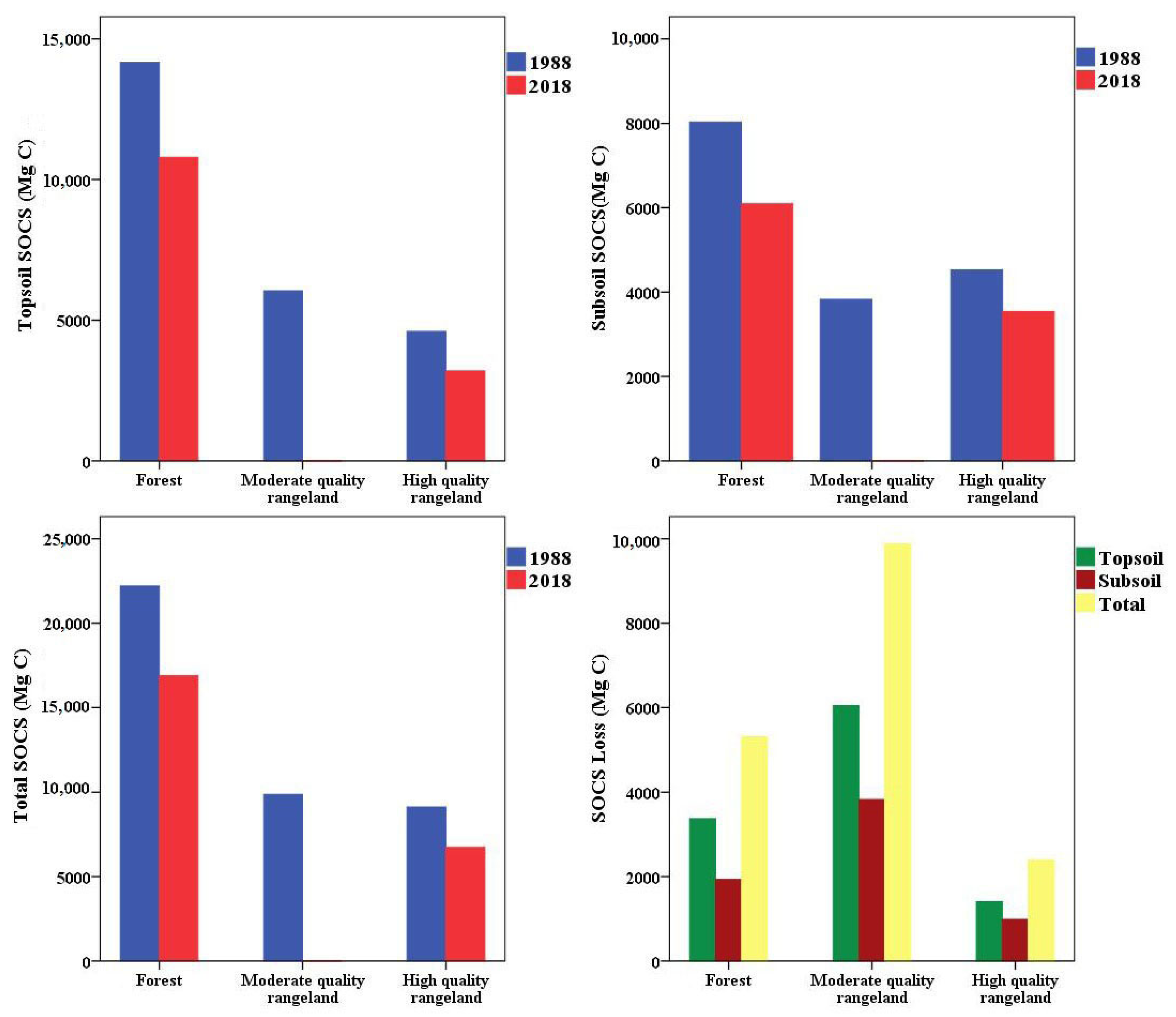 Agronomy 11 00597 g005 Agronomy 11 00597 g005