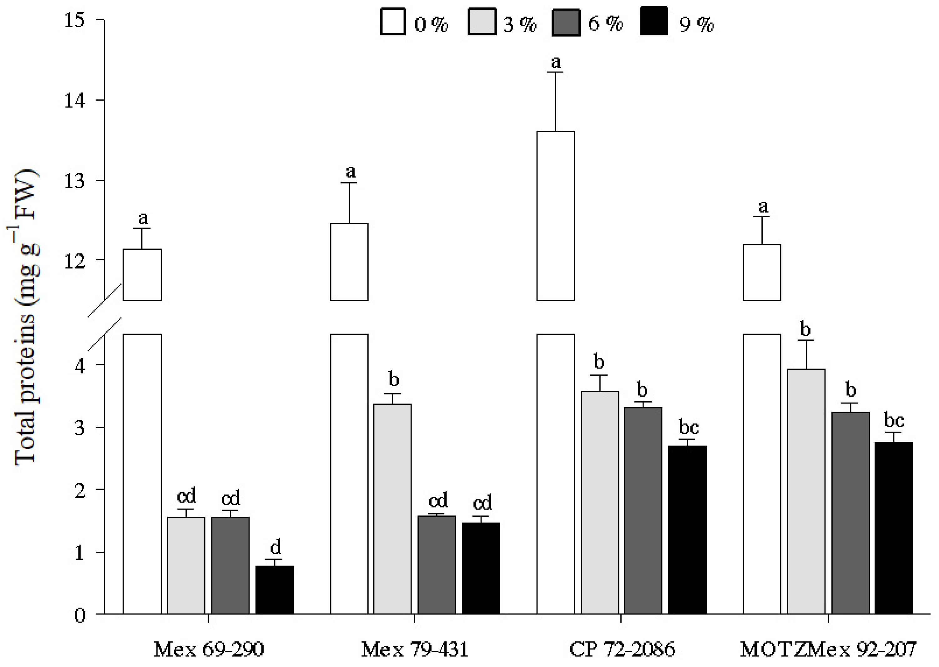 Agronomy 11 00598 g002