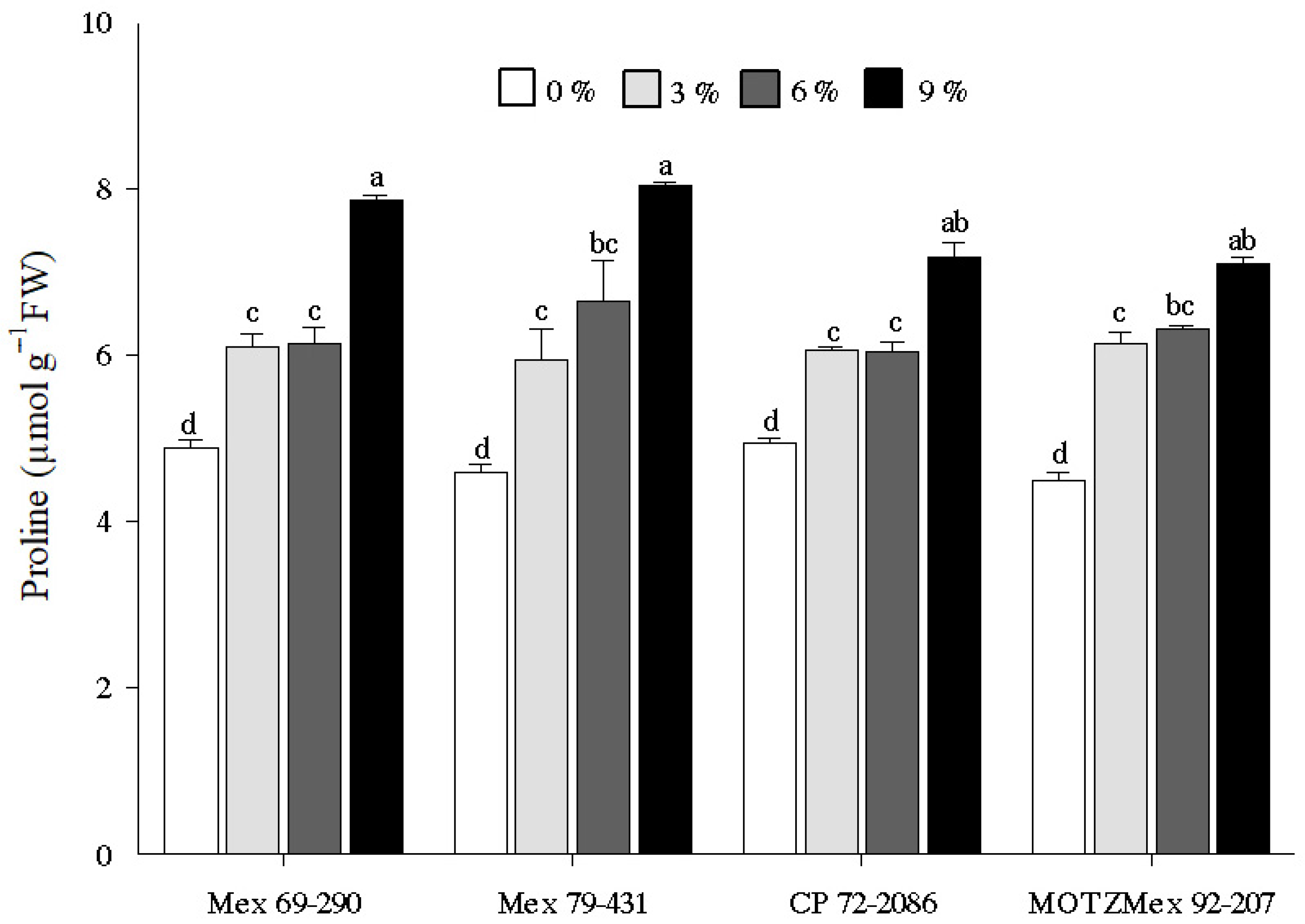 Agronomy 11 00598 g003