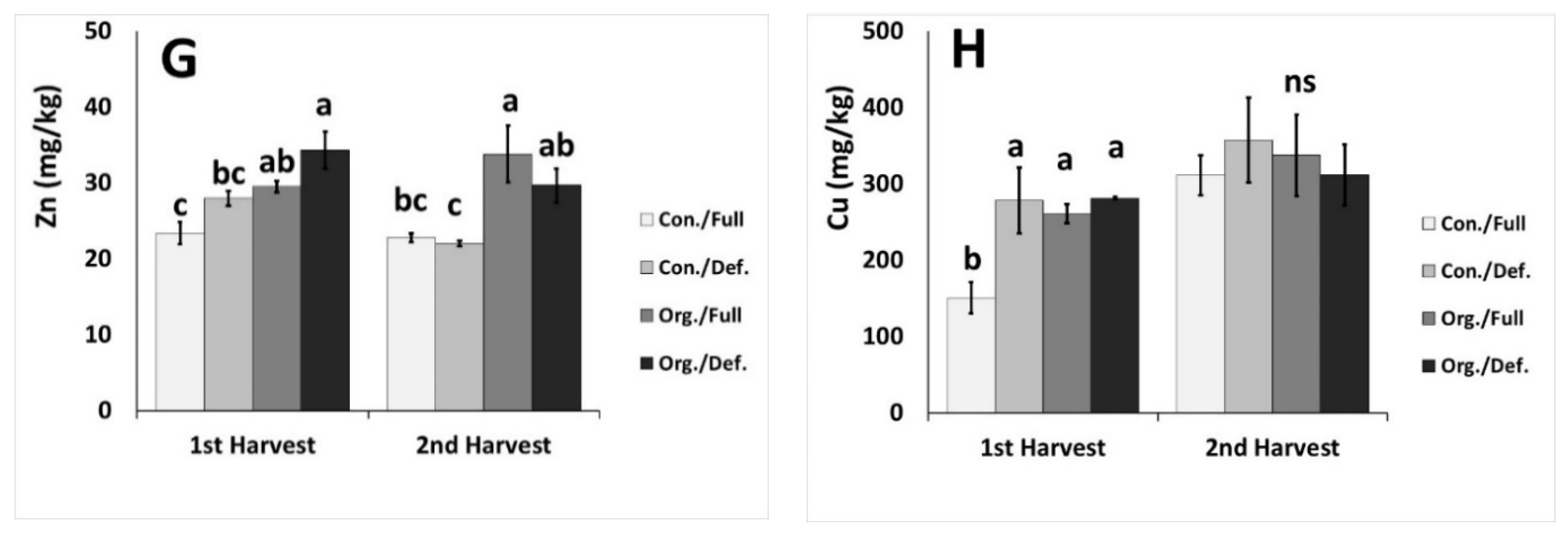 Agronomy 11 00599 g001b