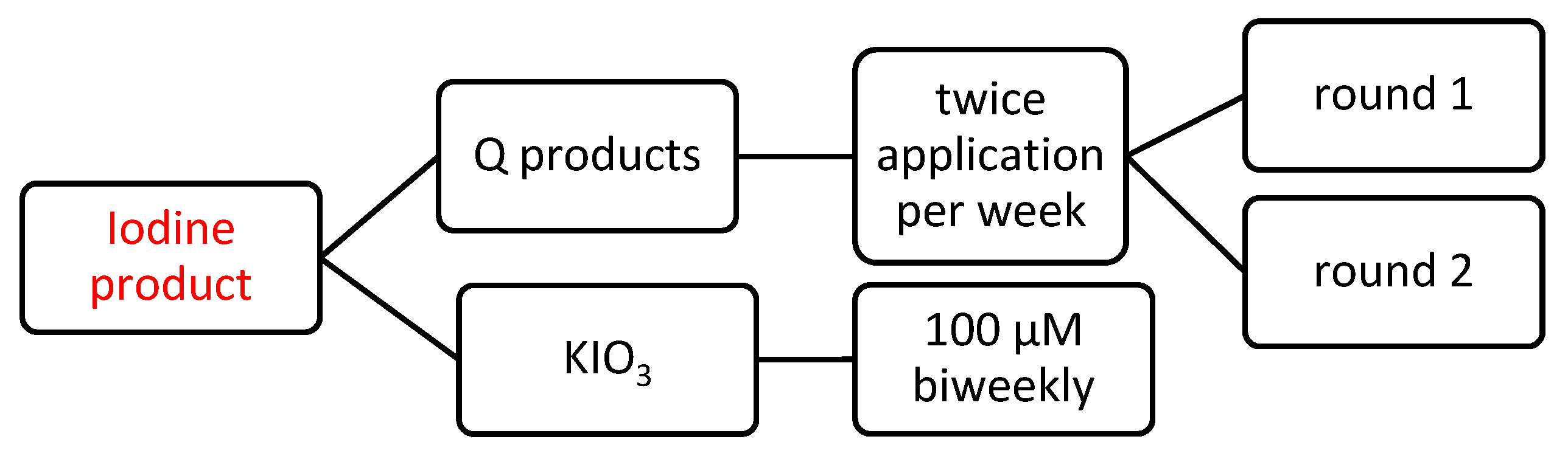 Agronomy 11 00602 g001