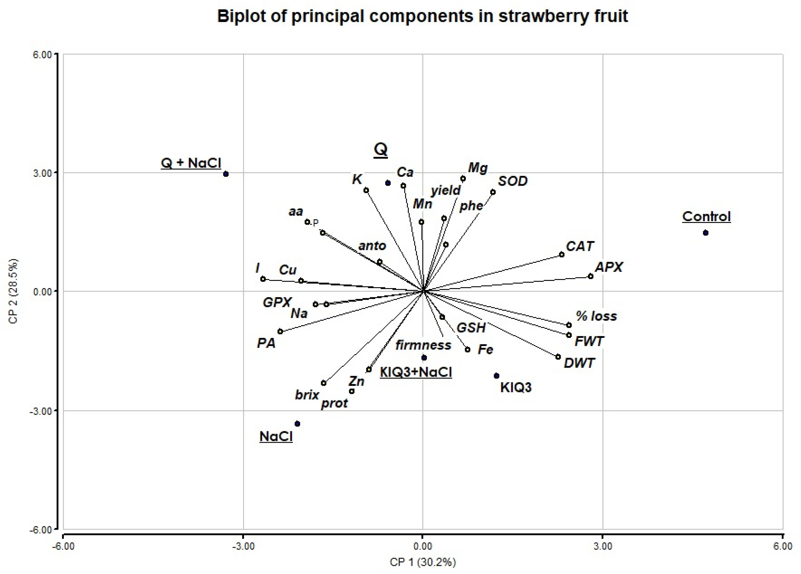 Agronomy 11 00602 g003