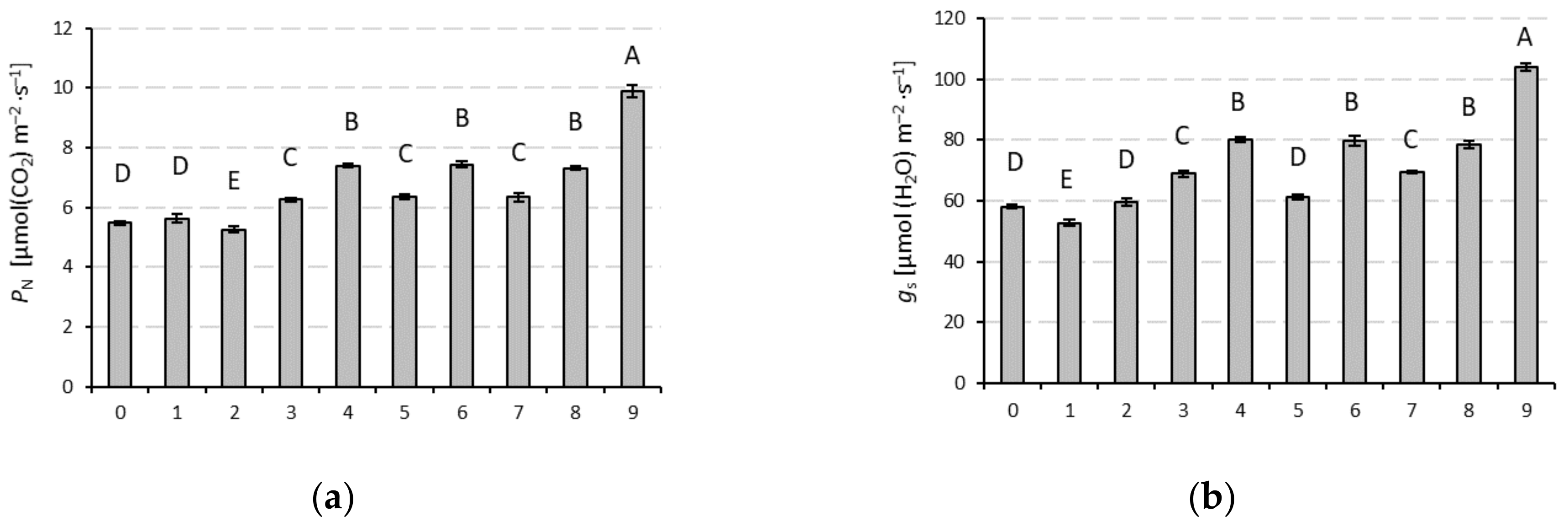 Agronomy 11 00603 g001a