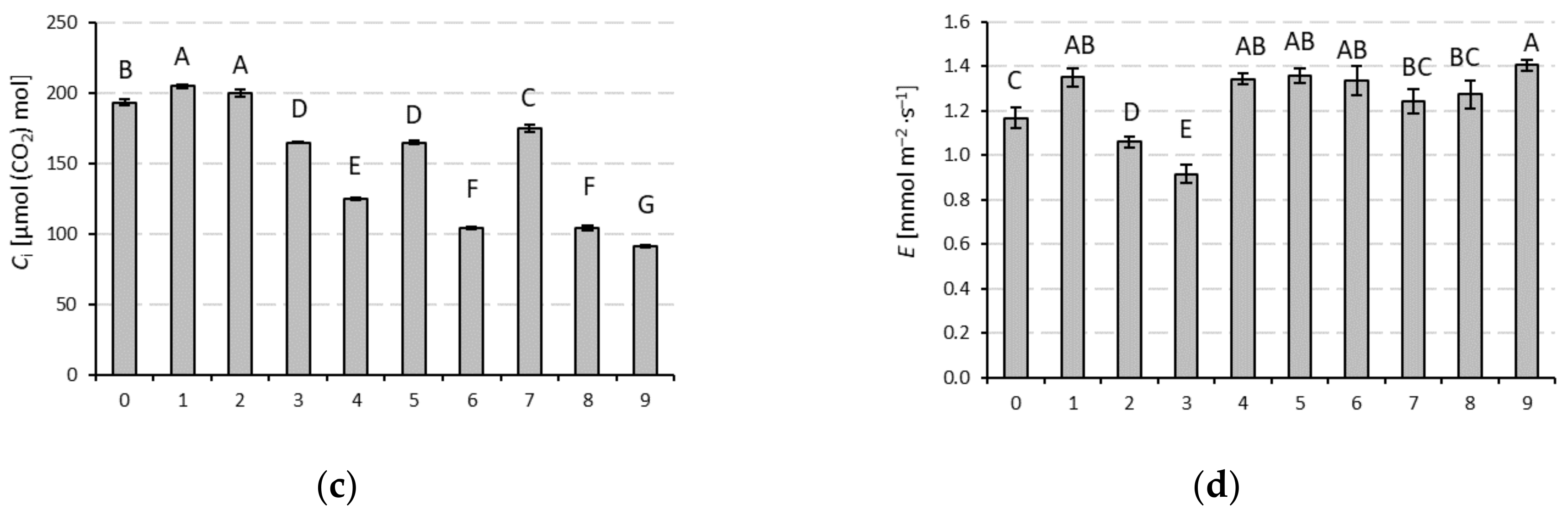 Agronomy 11 00603 g001b