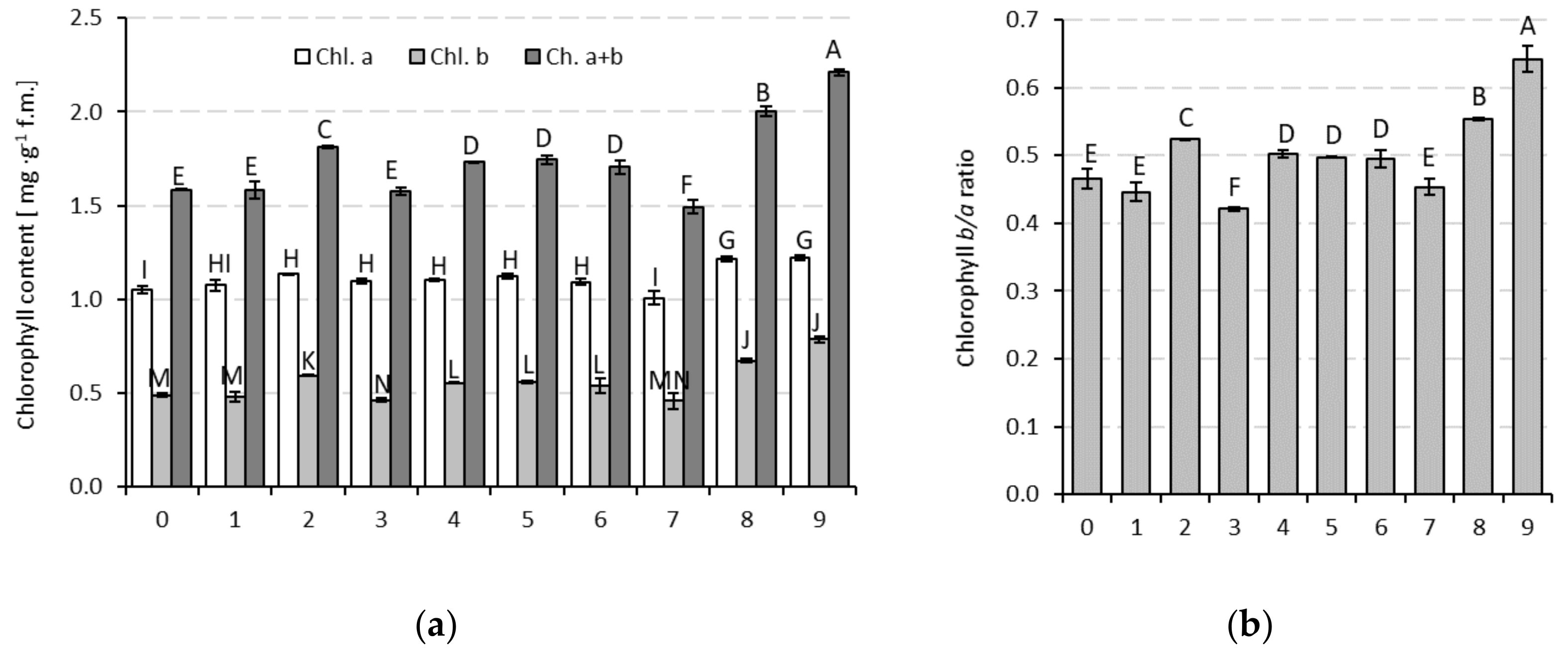 Agronomy 11 00603 g002